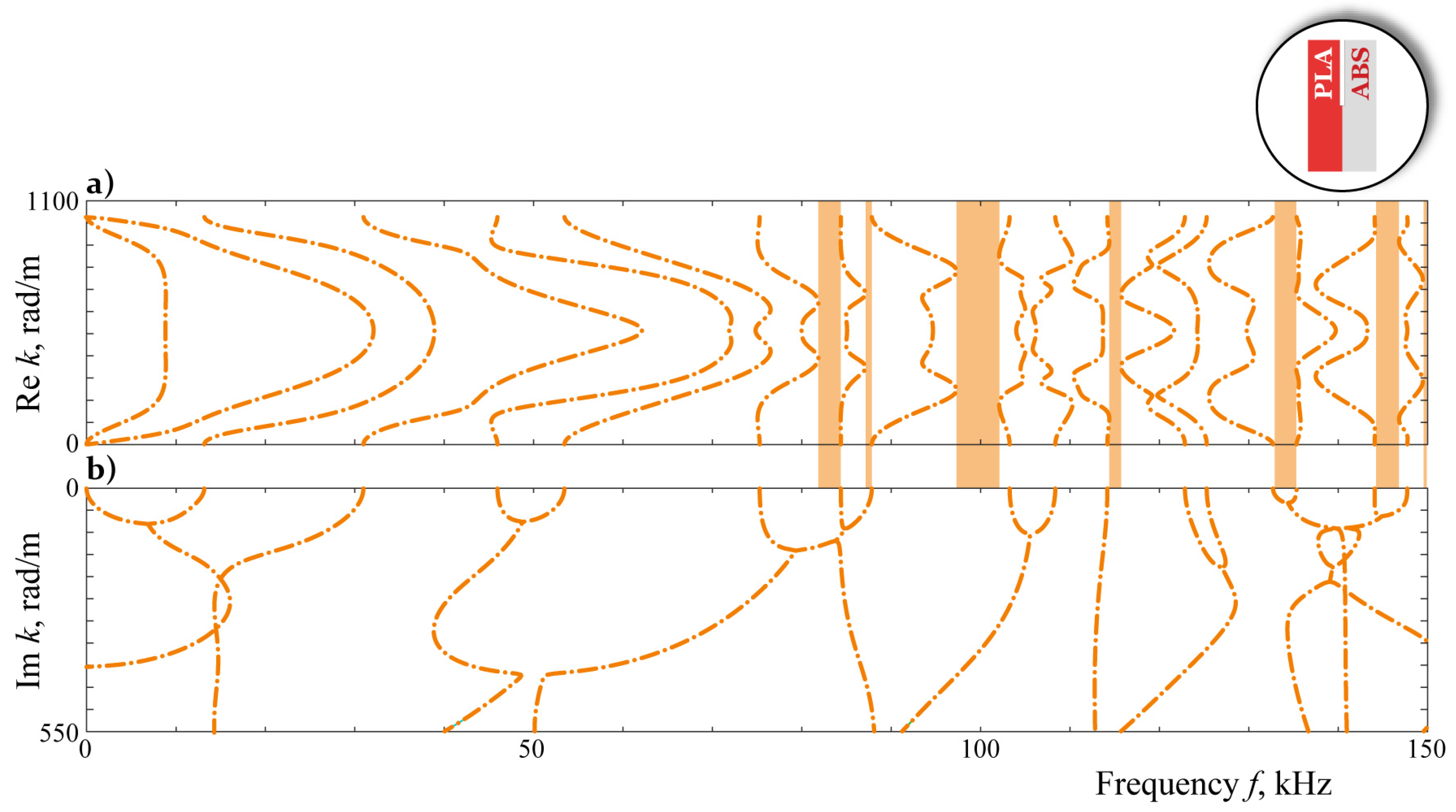 Acoustics 05 00008 g006