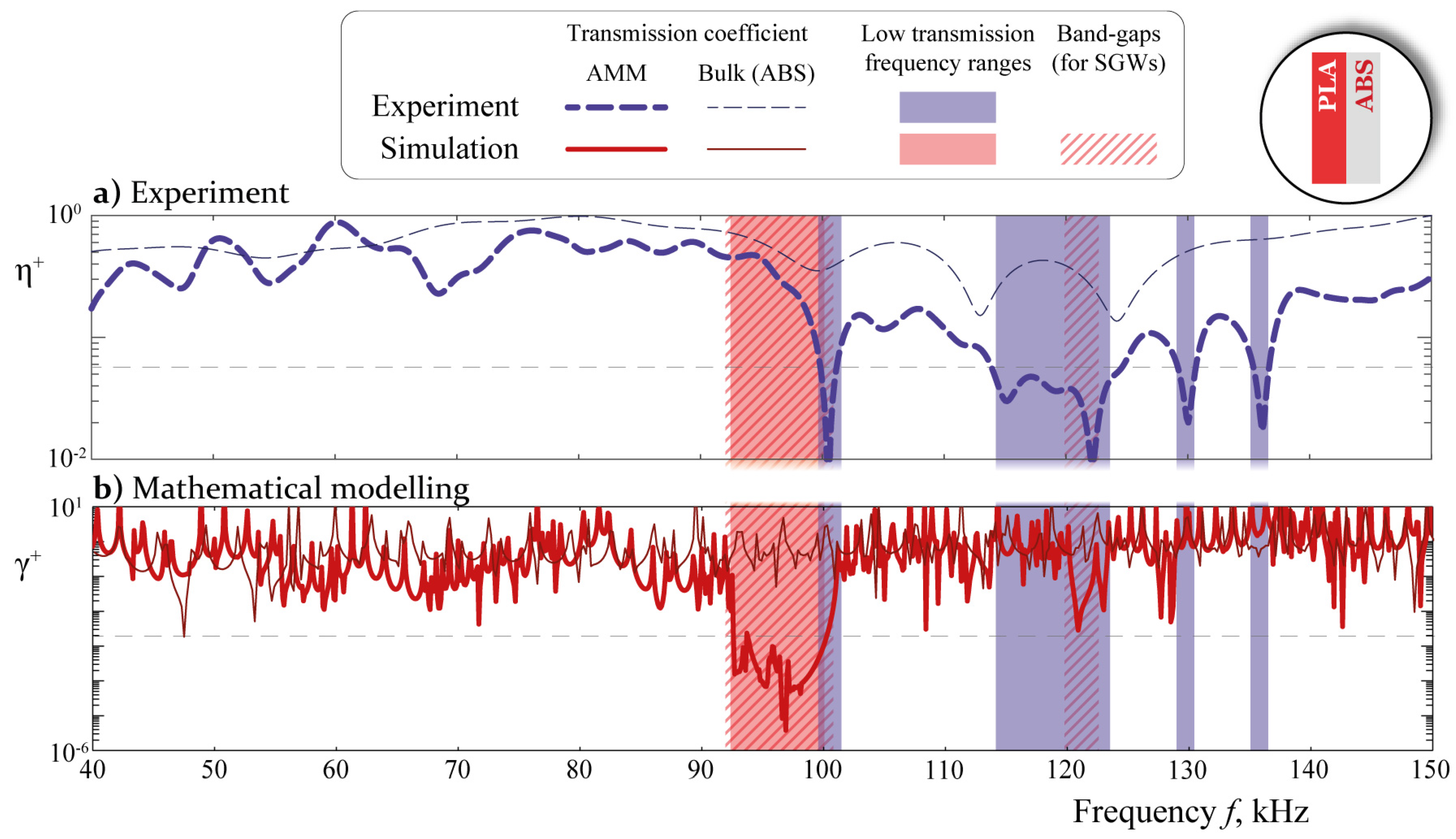 Acoustics 05 00008 g007