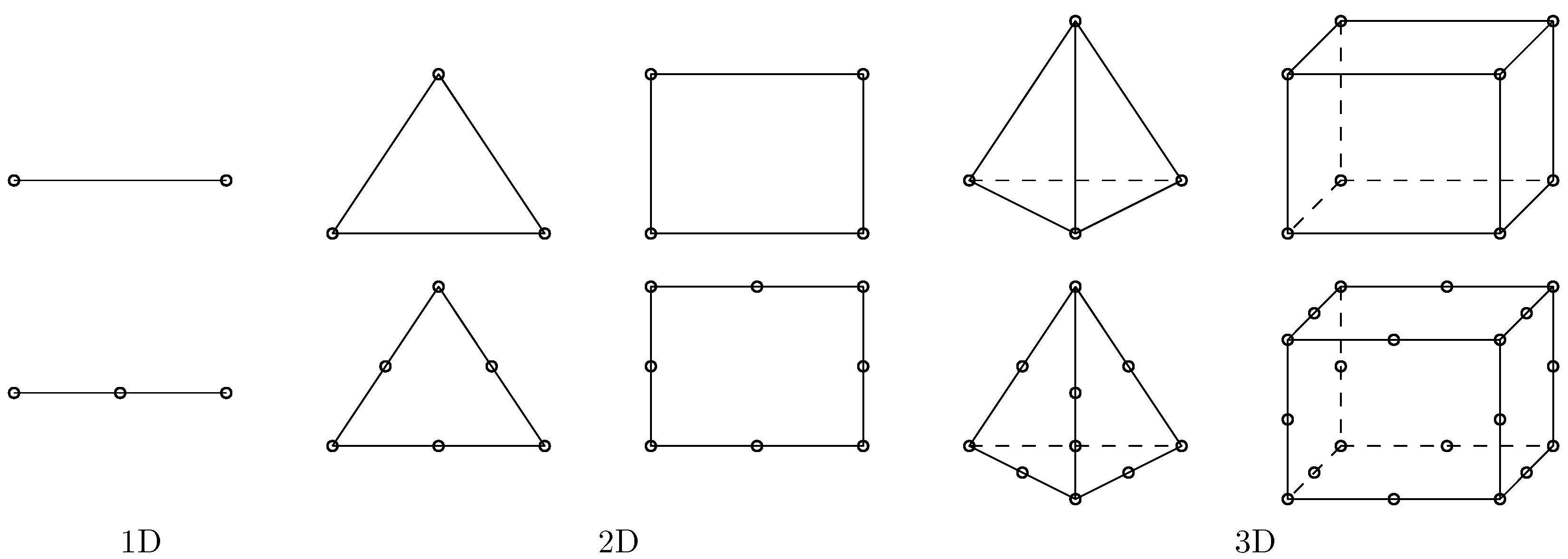 Acoustics | Free Full-Text | A Review of Finite Element Methods