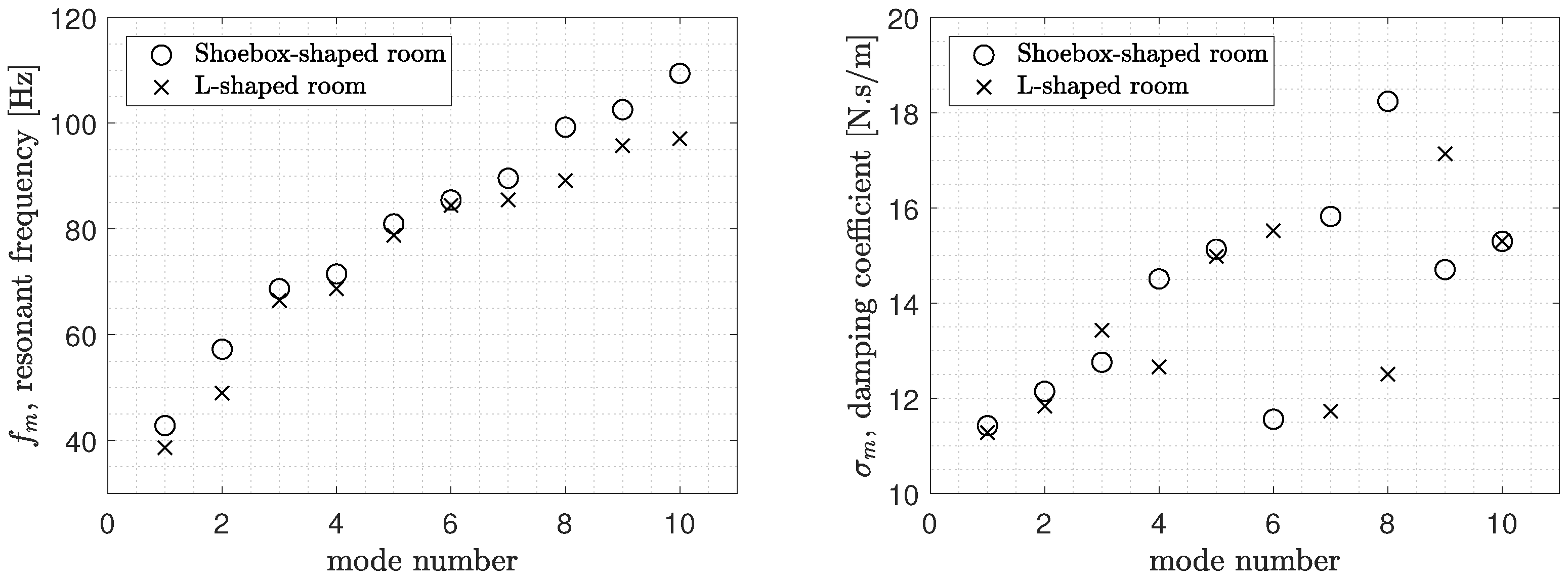 Acoustics 05 00022 g004 Acoustics 05 00022 g004