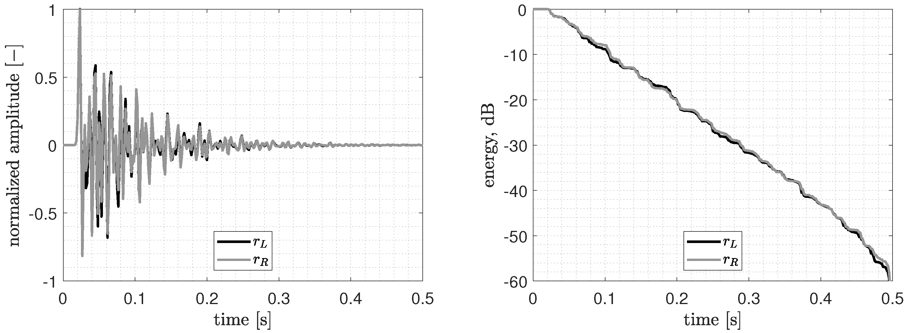 Acoustics 05 00022 g006 Acoustics 05 00022 g006