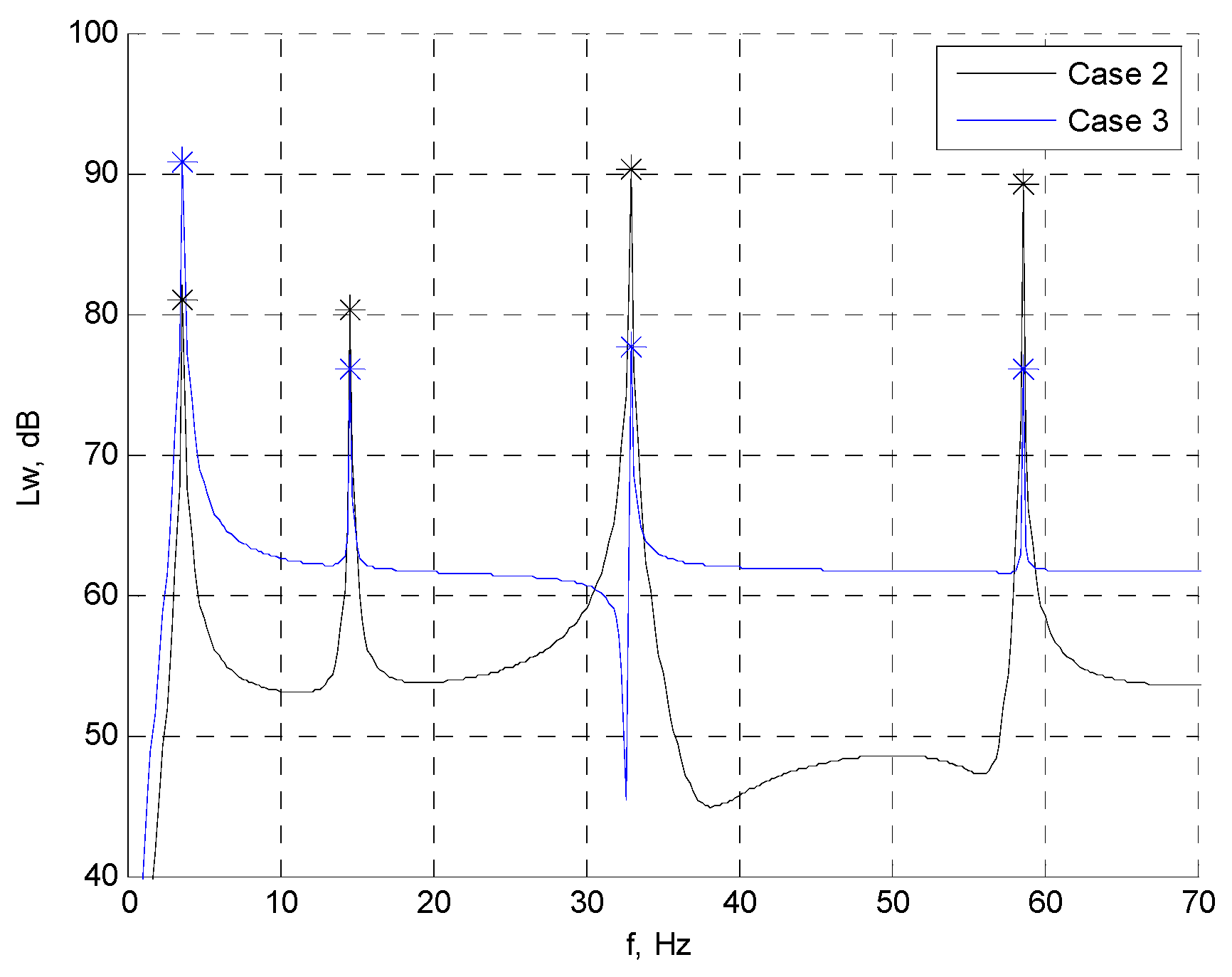 Acoustics 05 00027 g010 Acoustics 05 00027 g010