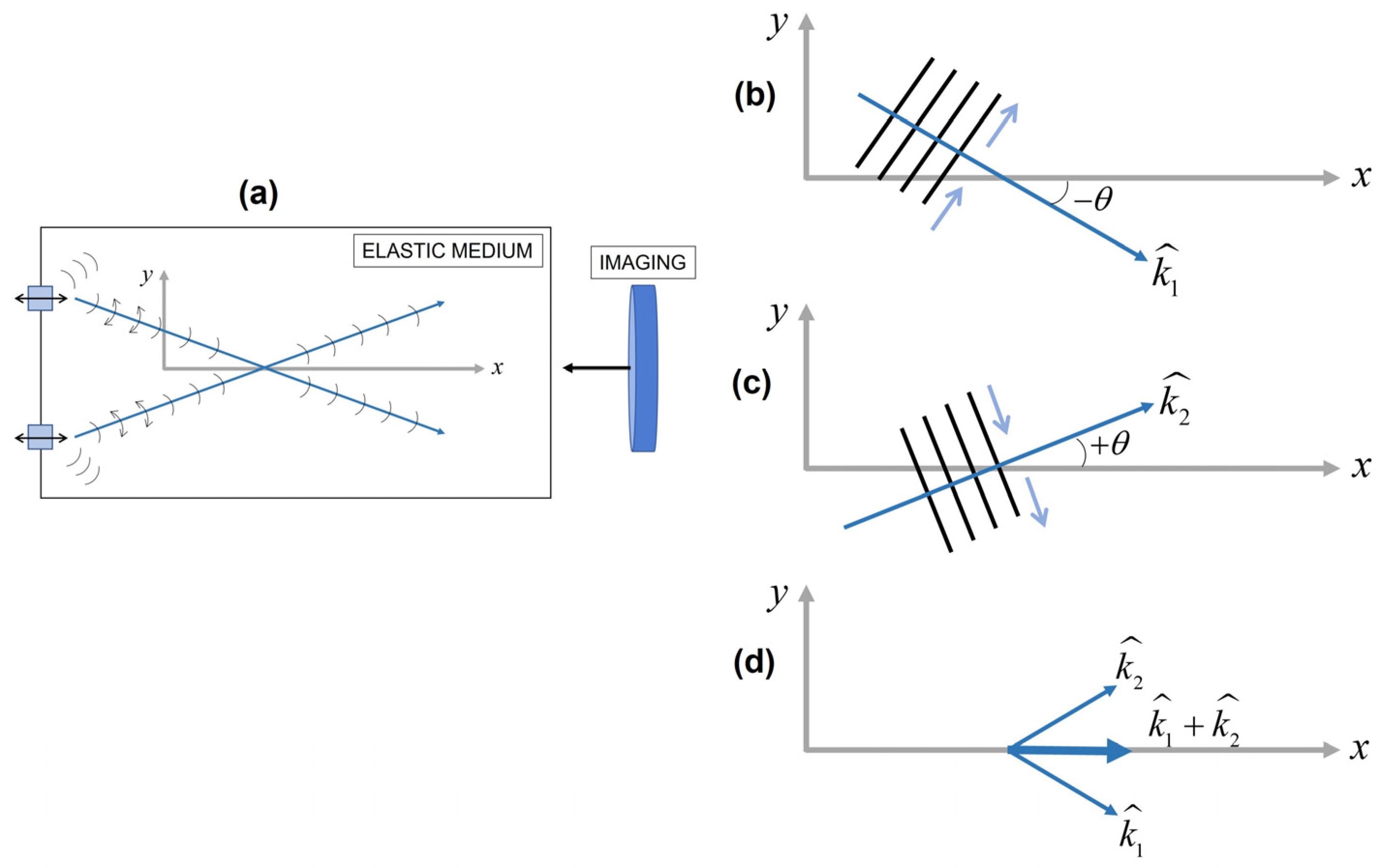 Acoustics 05 00035 g002