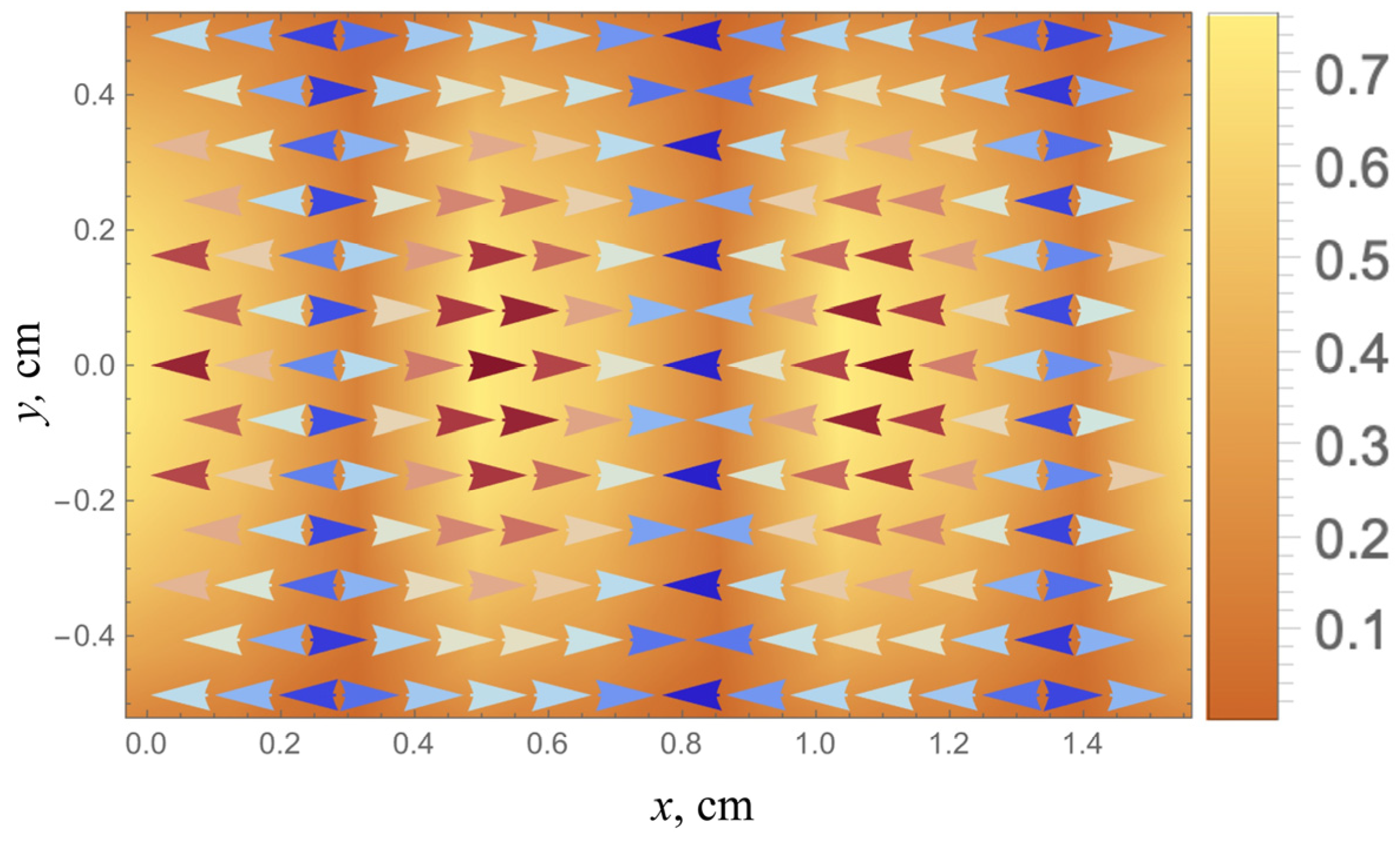 Acoustics 05 00035 g003