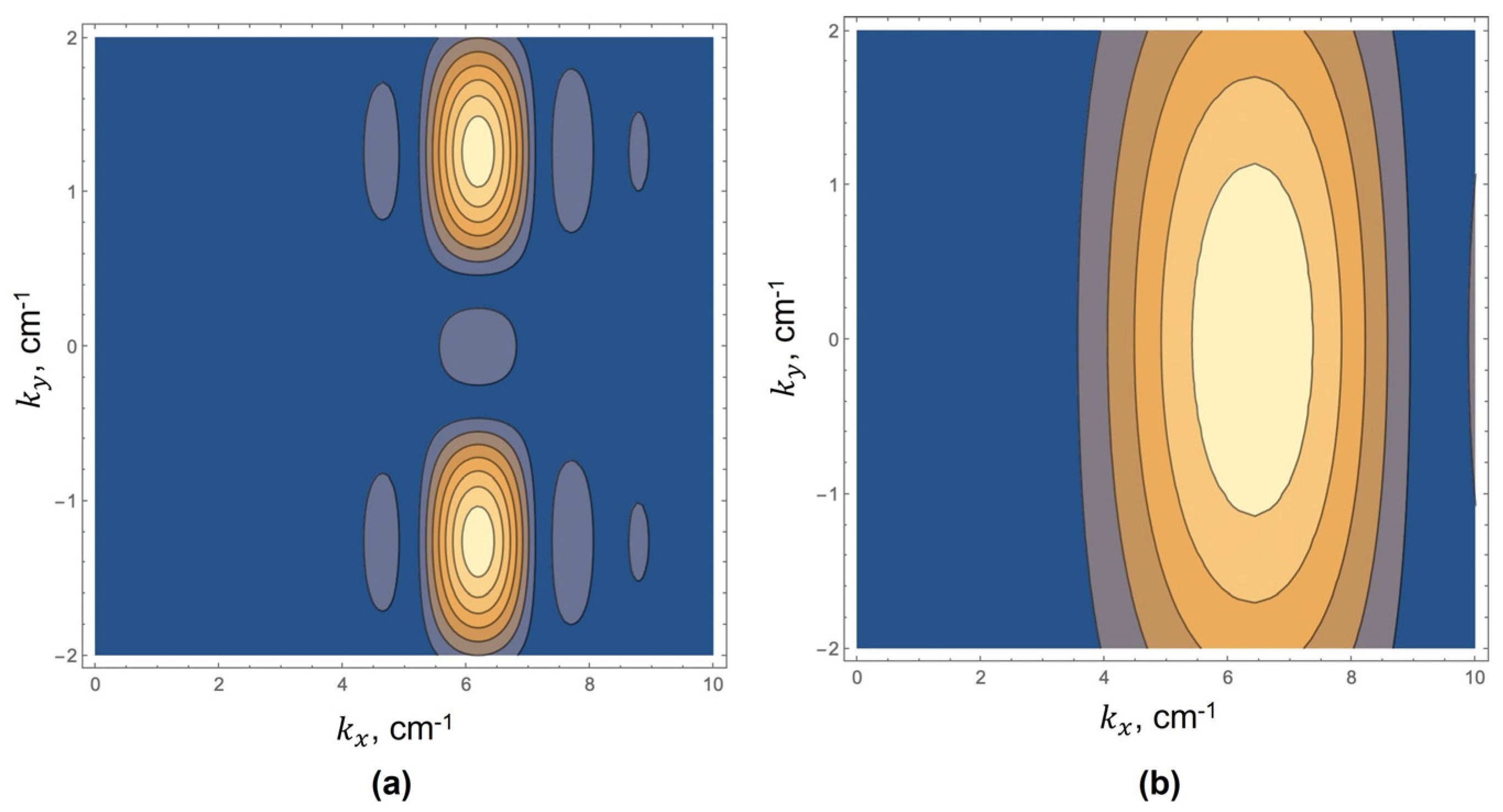Acoustics 05 00035 g004