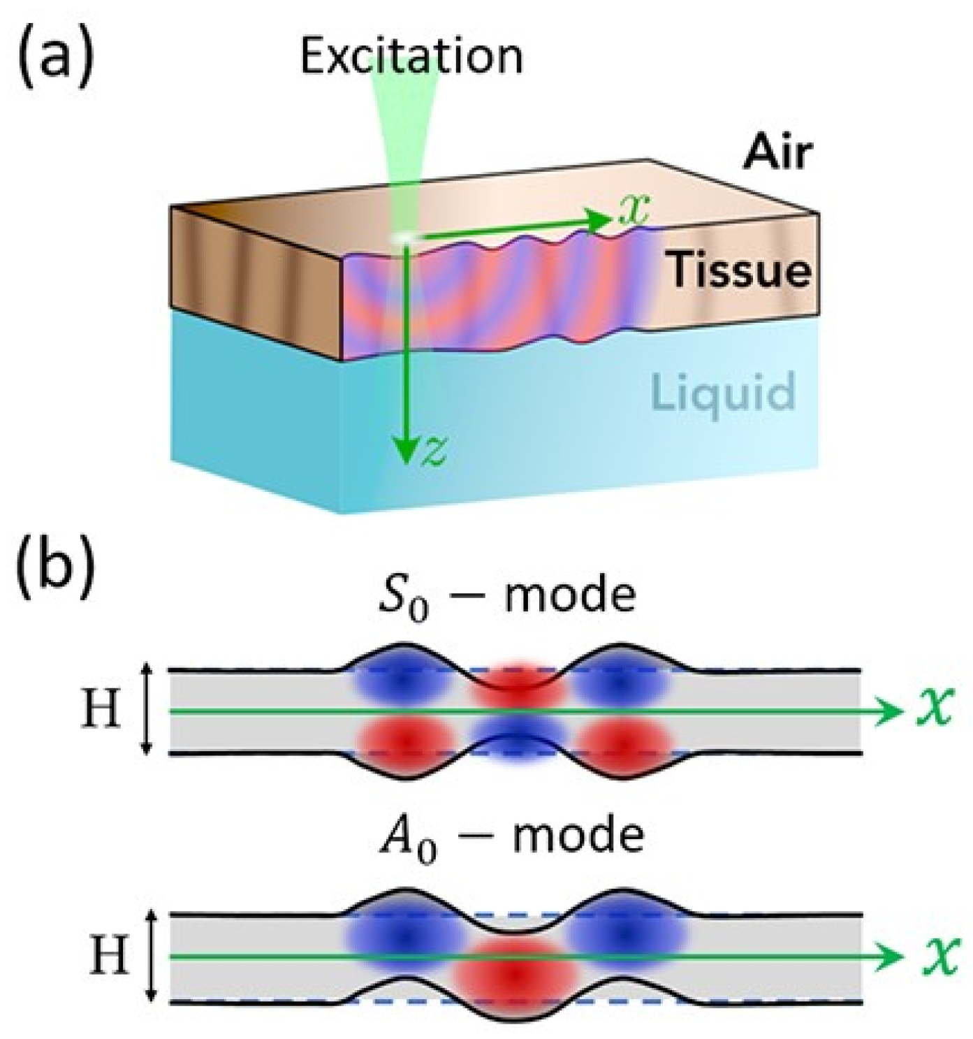 Acoustics 05 00035 g005