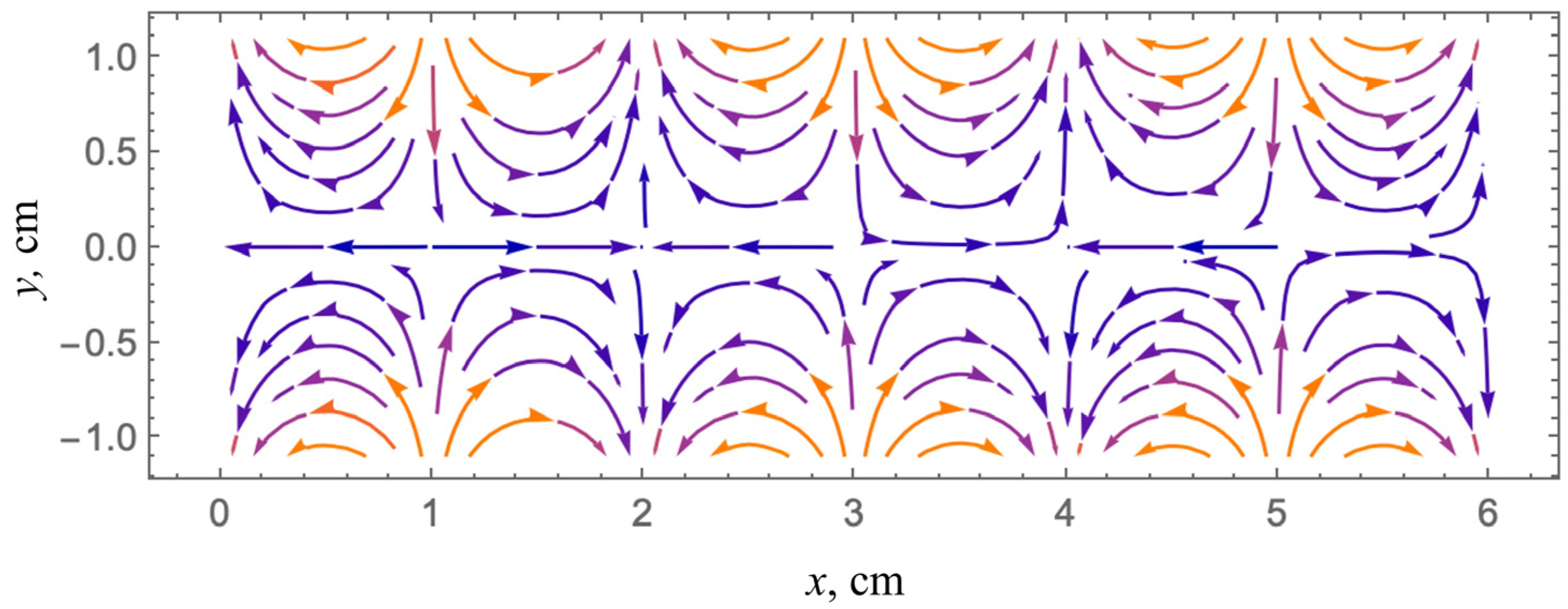 Acoustics 05 00035 g006