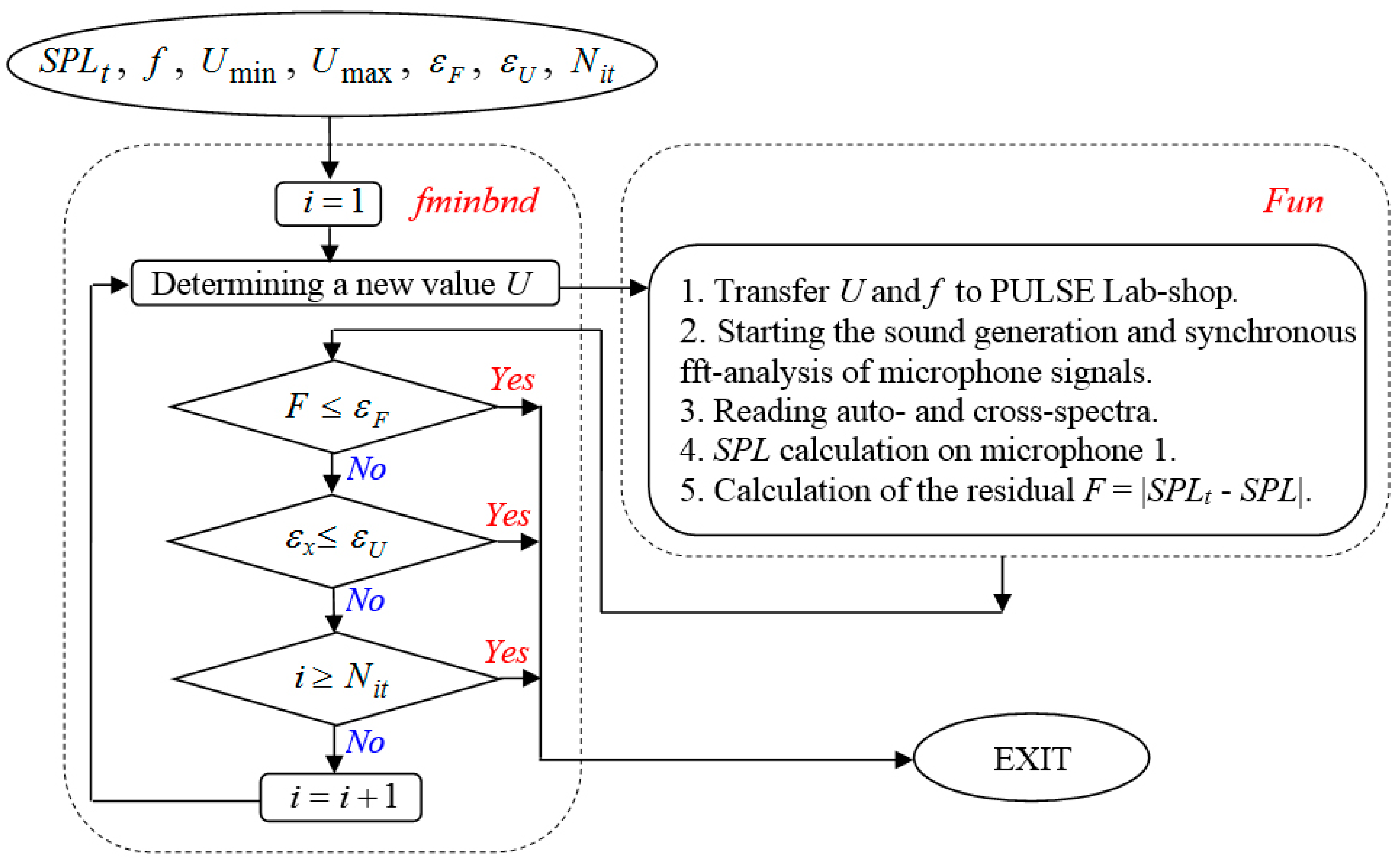 Acoustics 05 00041 g003