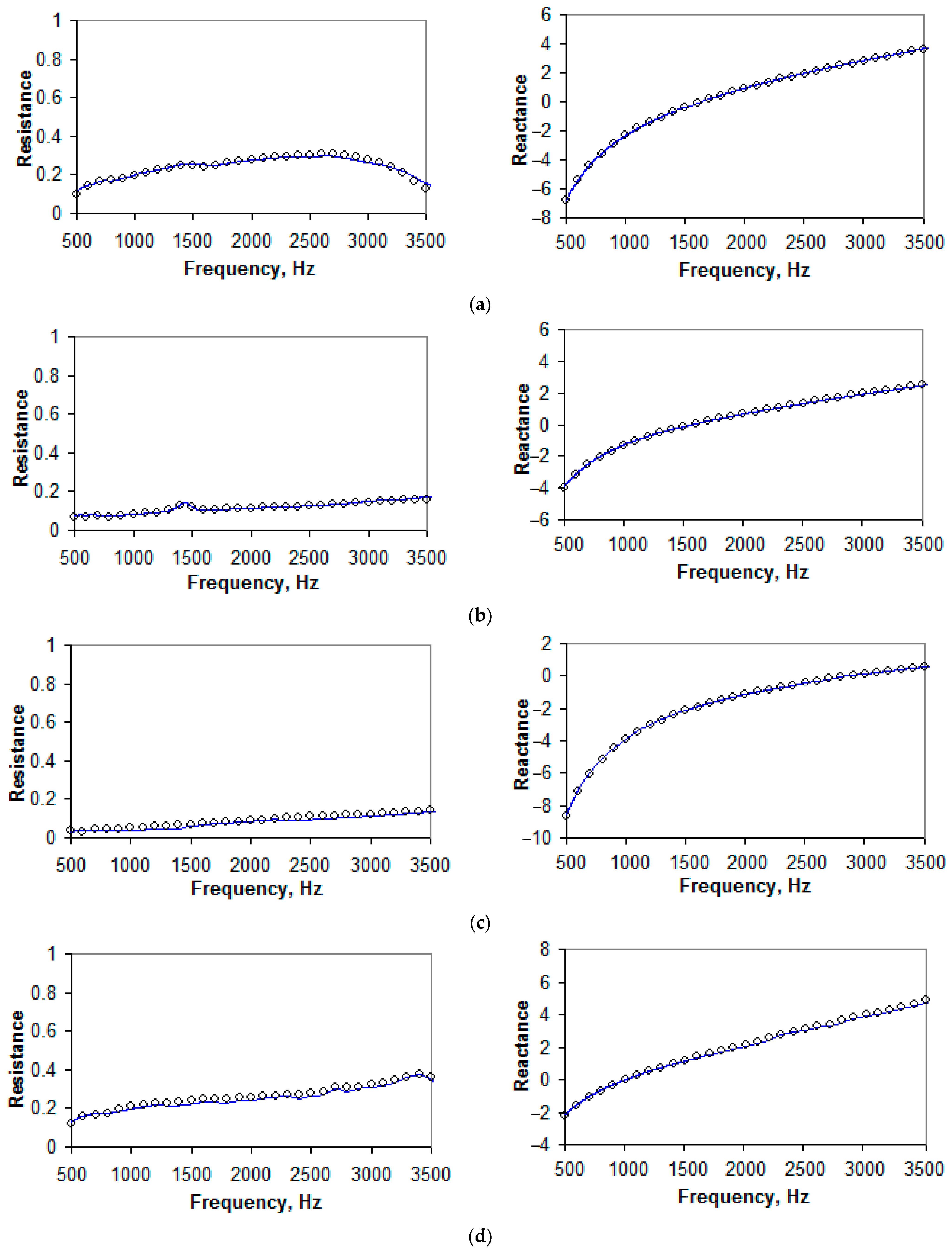 Acoustics 05 00041 g004