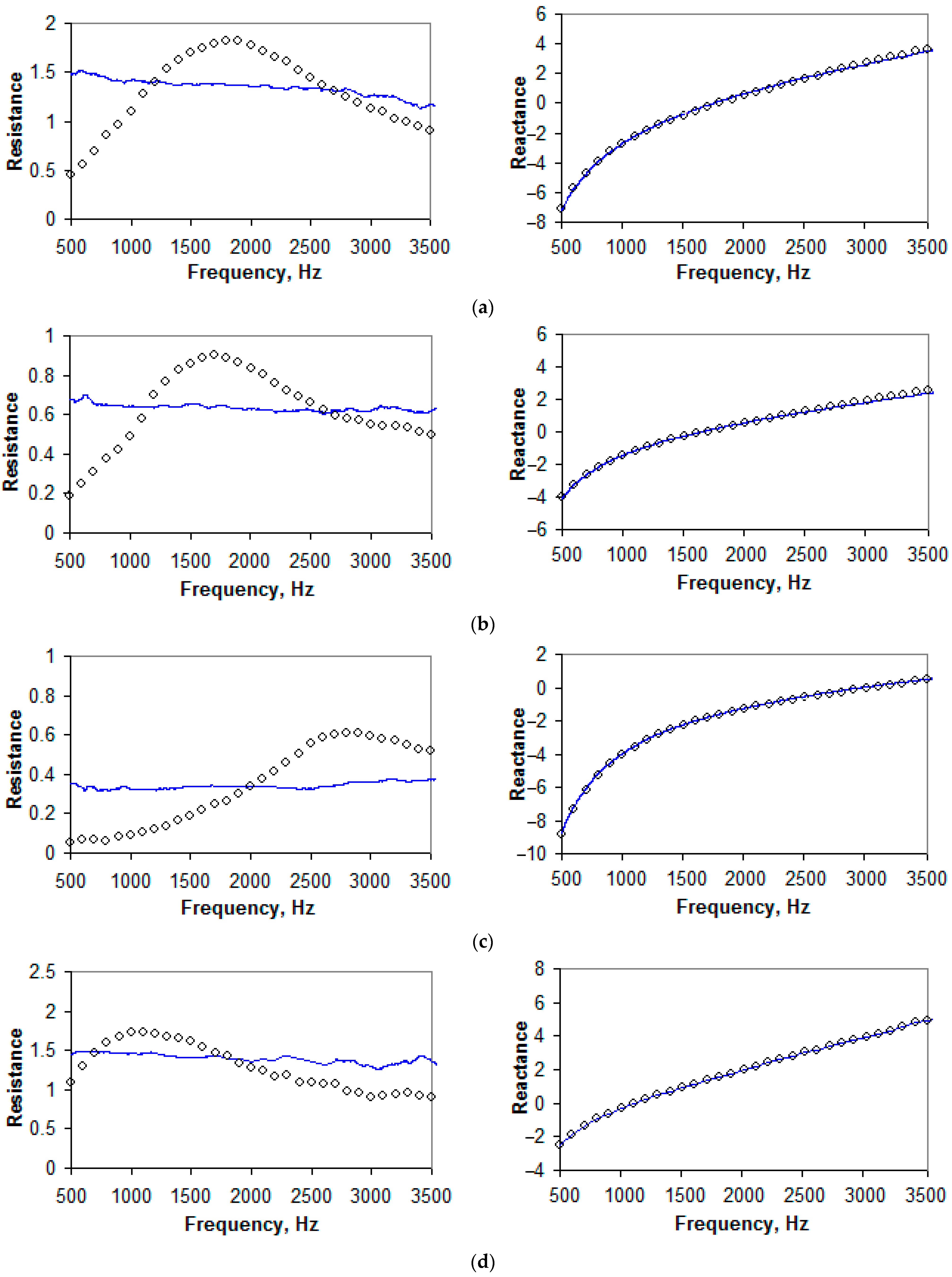 Acoustics 05 00041 g005