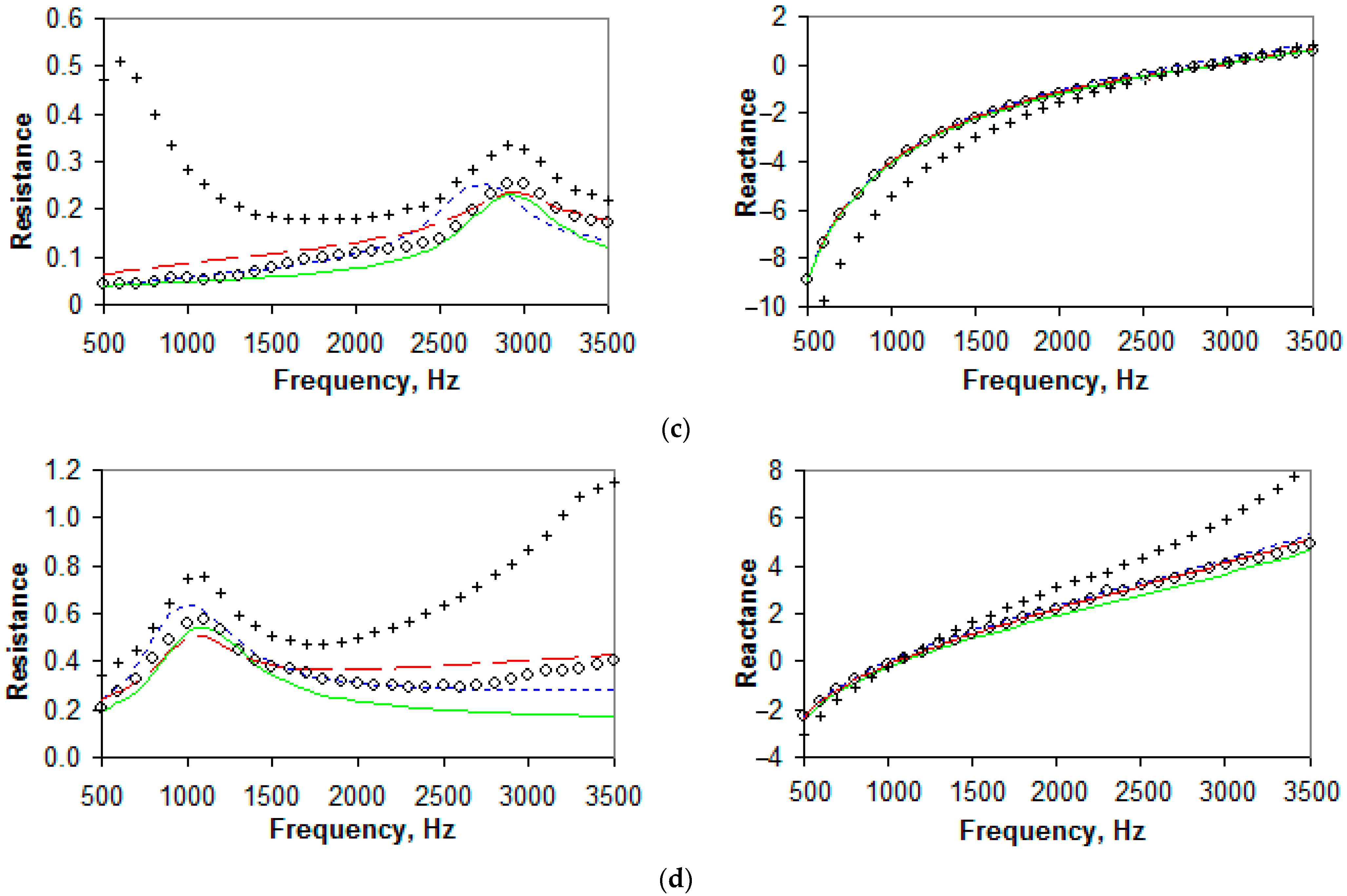 Acoustics 05 00041 g007b
