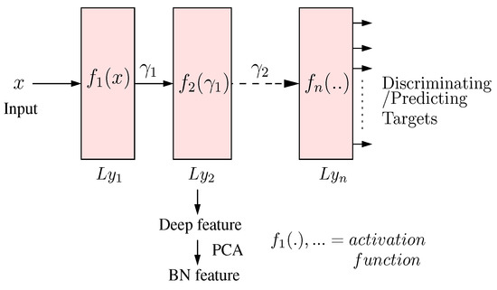 Acoustics | Free Full-Text | On Training Targets and Activation