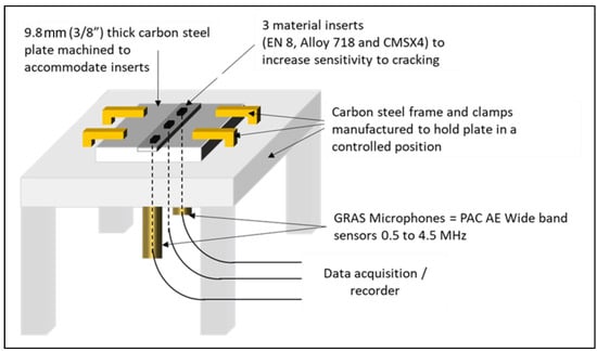 Charcoal Soldering Blocks (Dixon), Dental Product