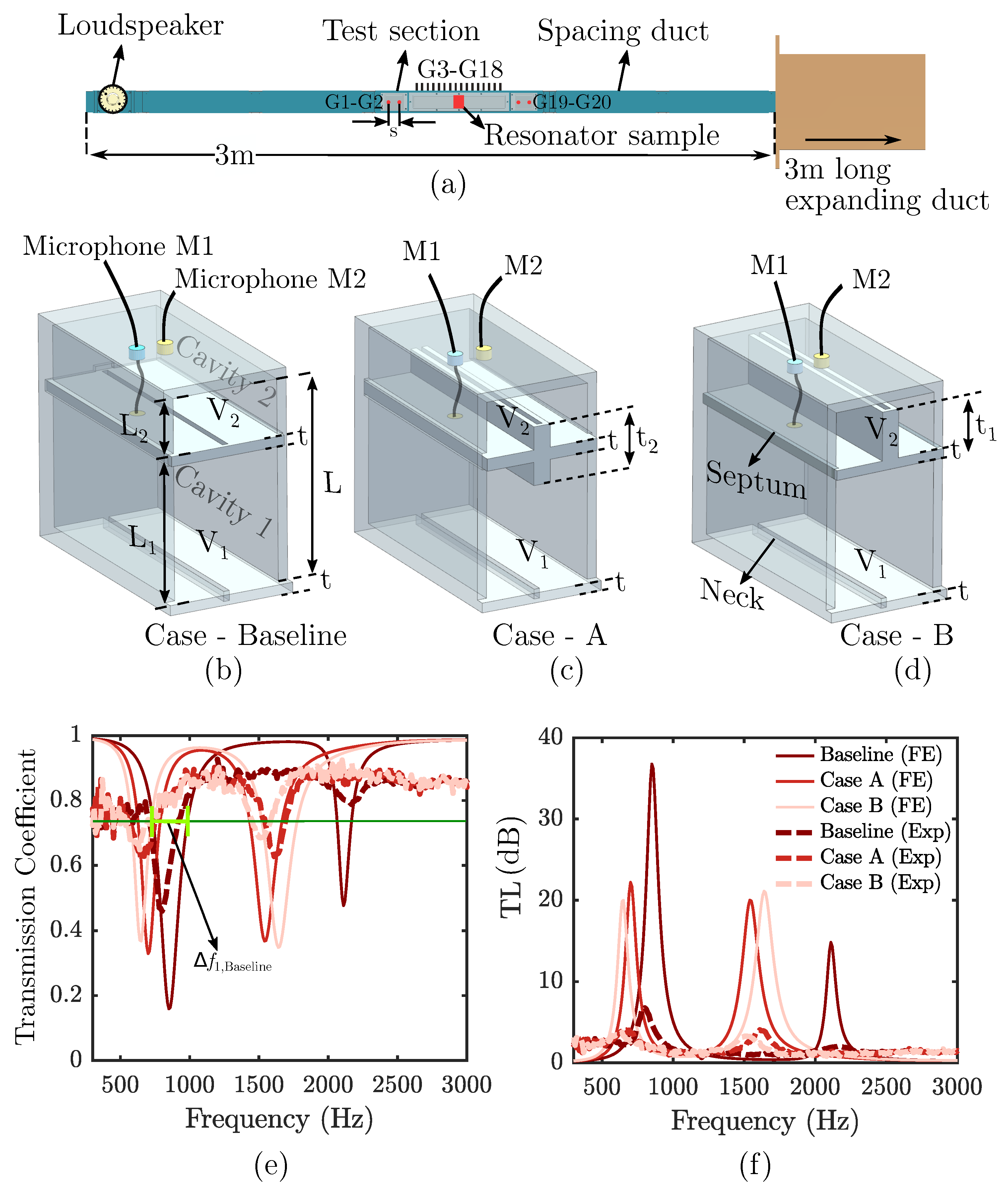 Acoustics Free FullText LowFrequencyNoise Attenuation through