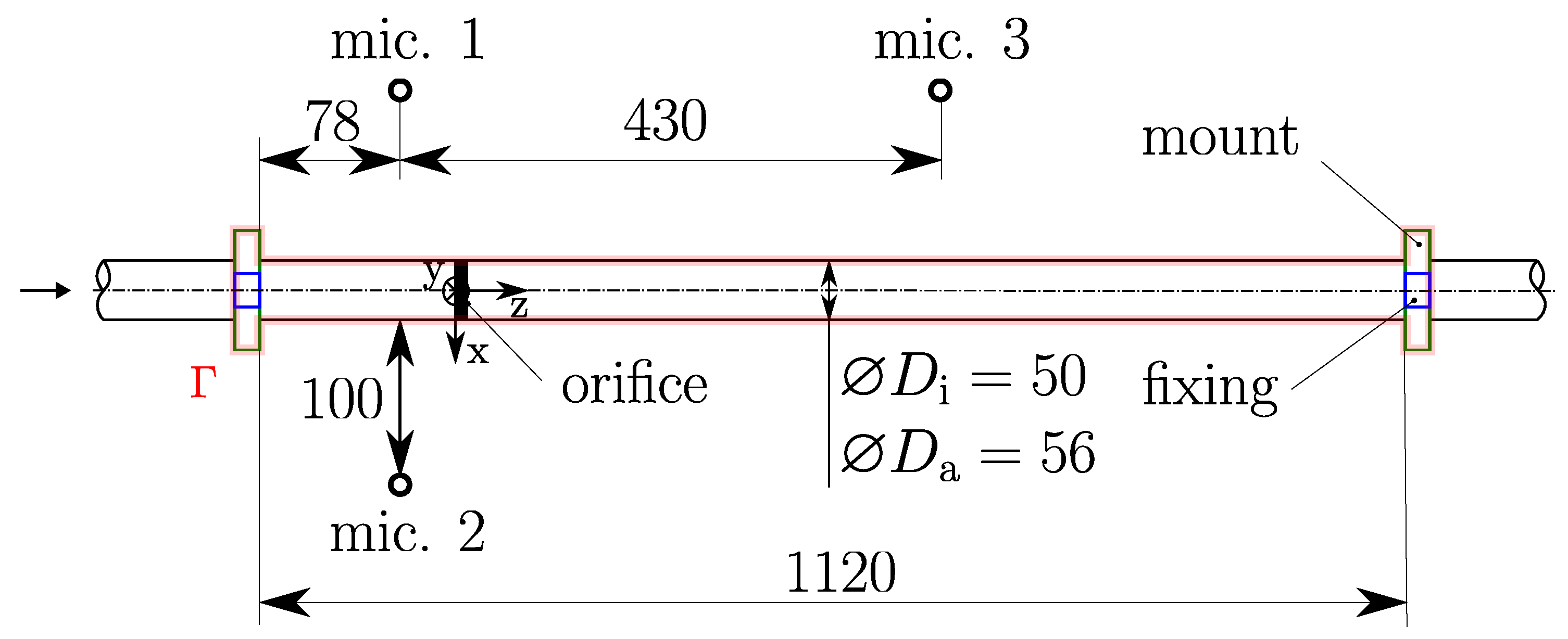 Acoustics 06 00004 g004 Acoustics 06 00004 g004