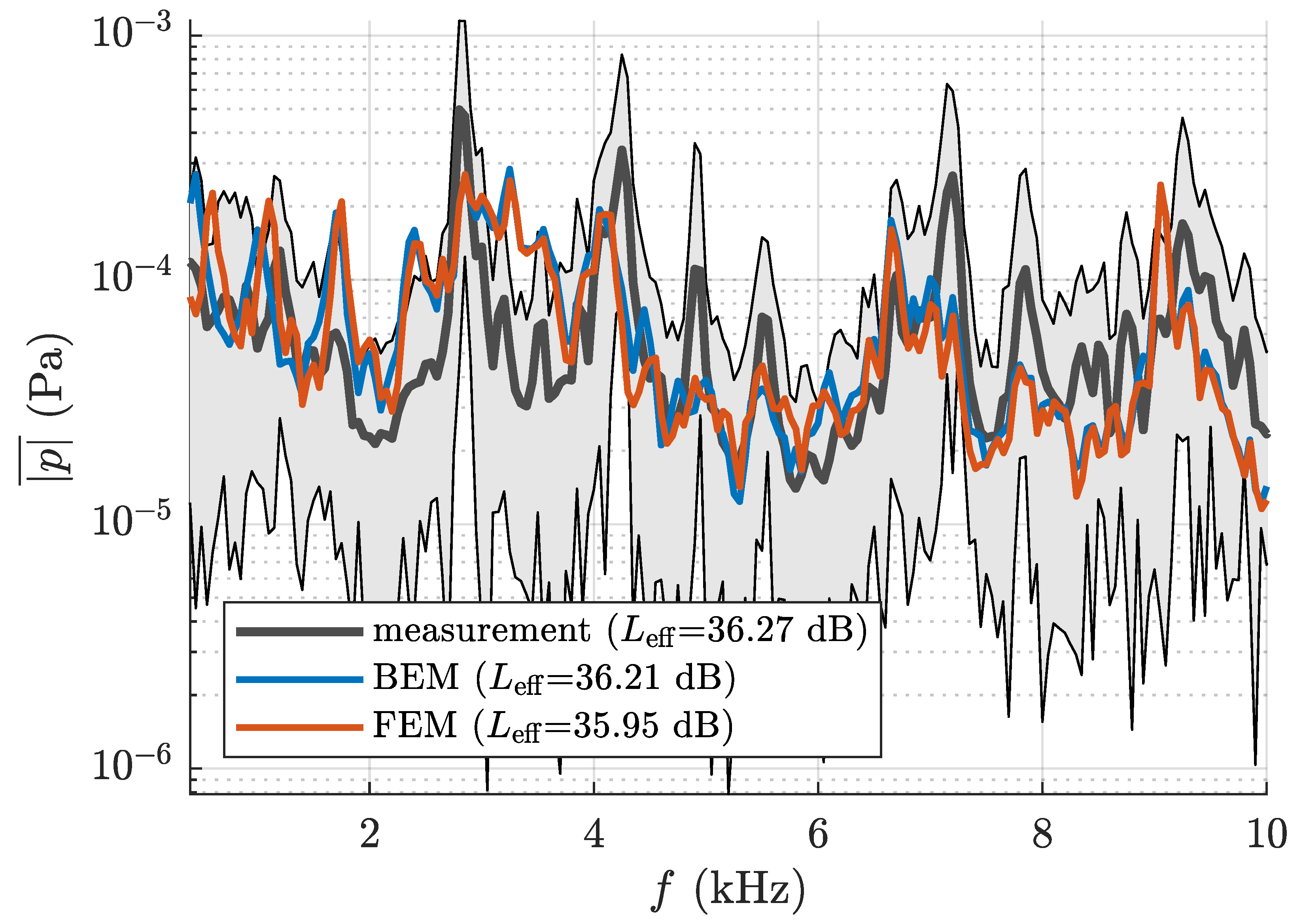 Acoustics 06 00004 g005 Acoustics 06 00004 g005