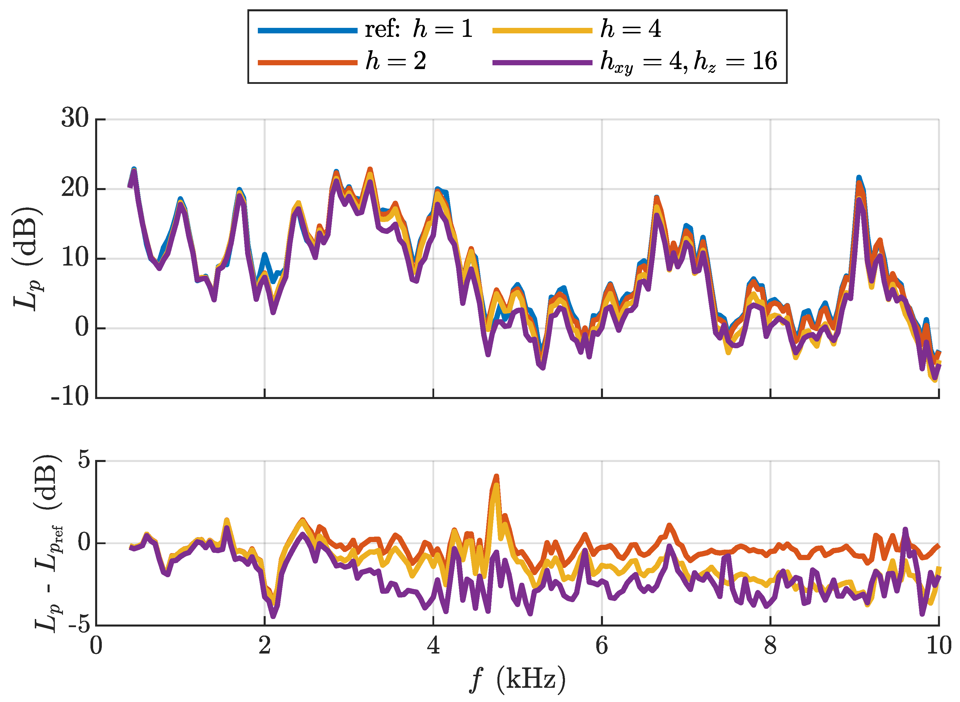 Acoustics 06 00004 g007 Acoustics 06 00004 g007