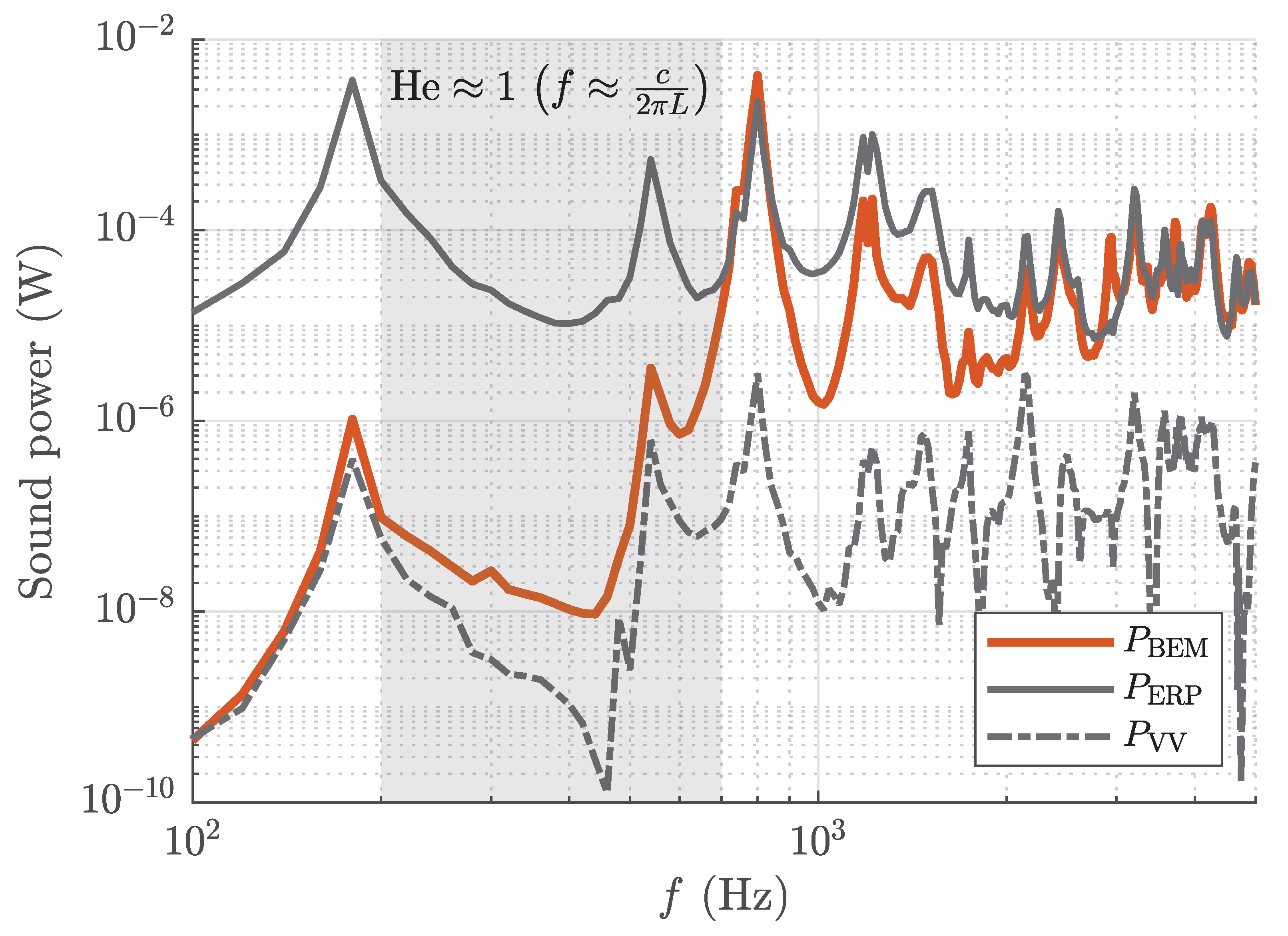 Acoustics 06 00004 g012 Acoustics 06 00004 g012