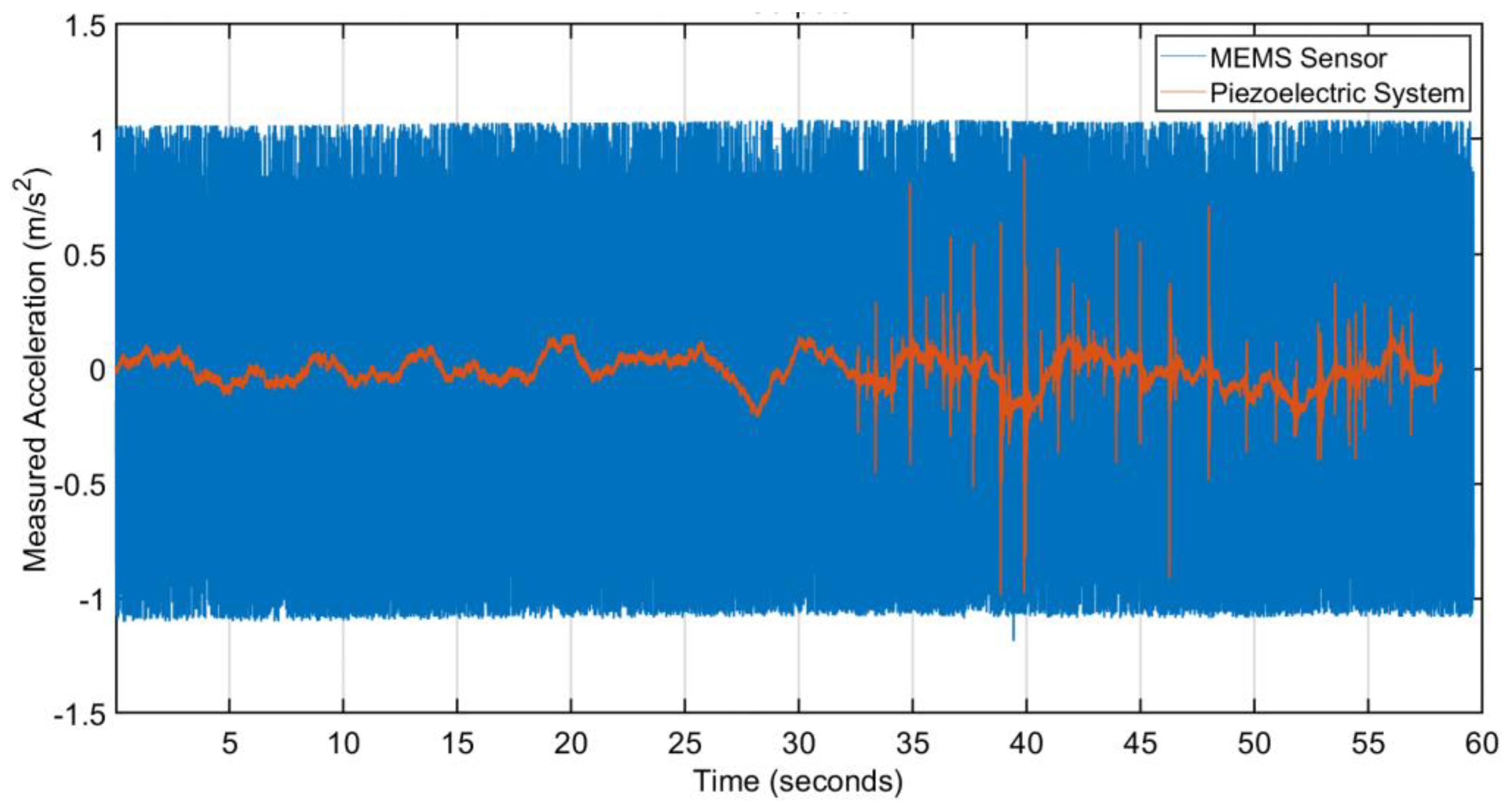 Acoustics 06 00006 g002