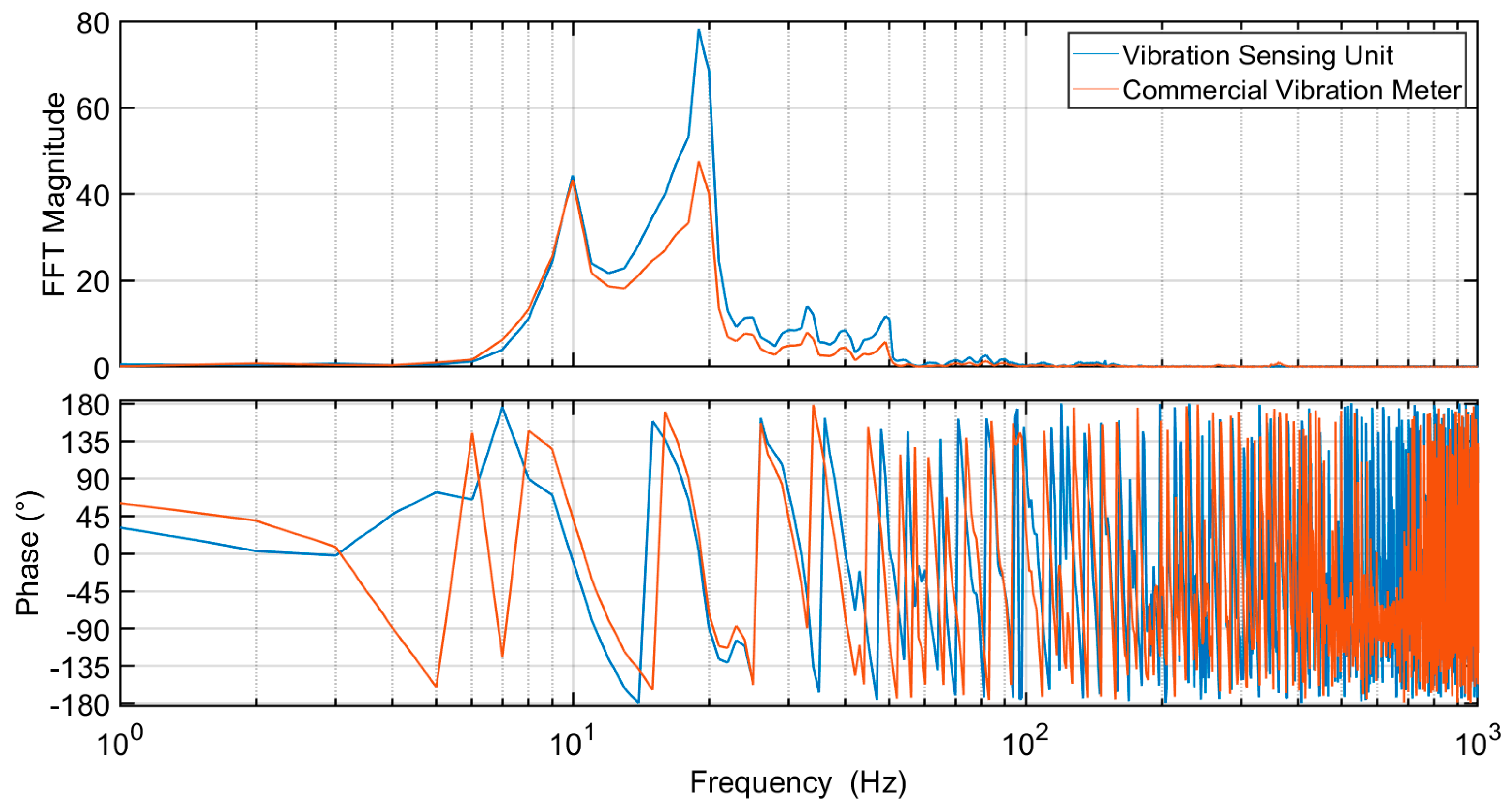 Acoustics 06 00006 g004