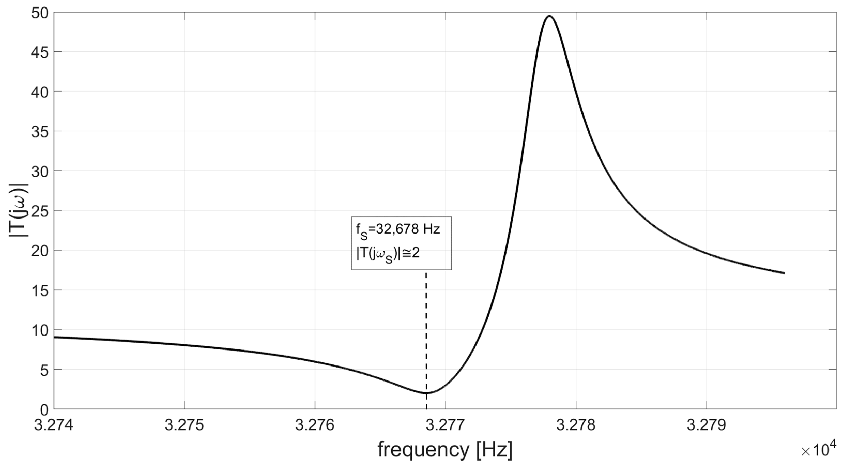 Acoustics 06 00013 g006