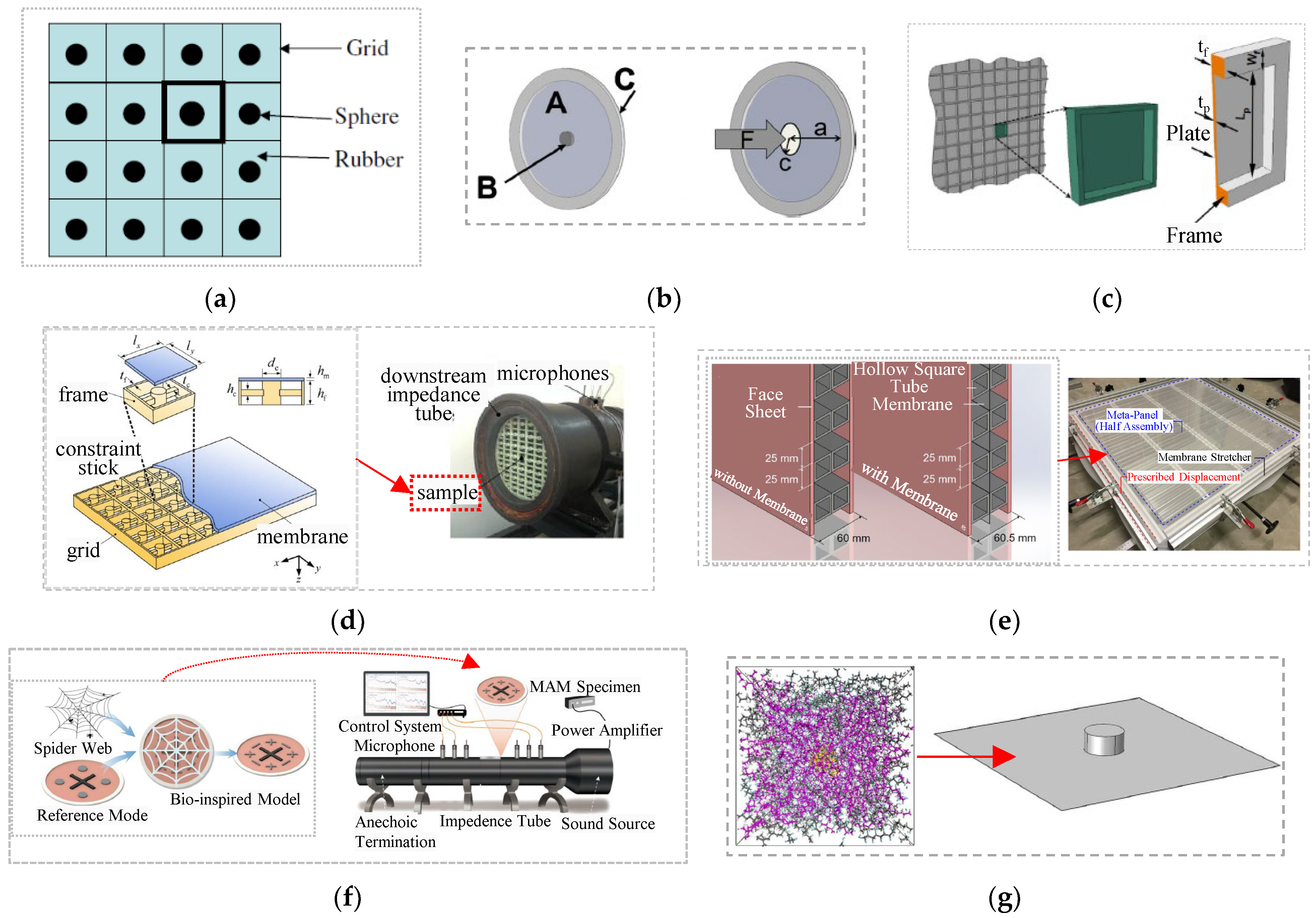 Acoustics 06 00016 g004