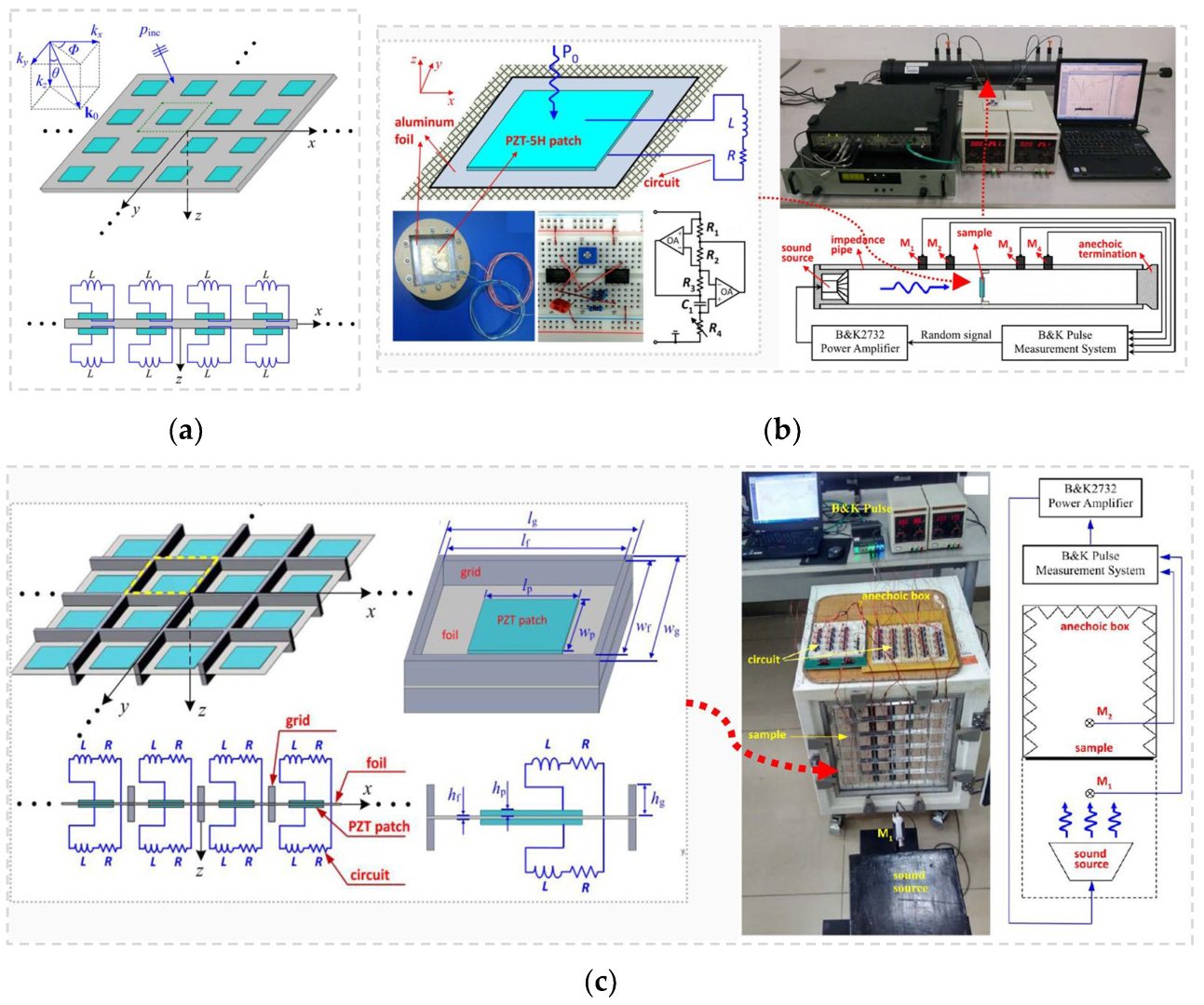 Acoustics 06 00016 g010a
