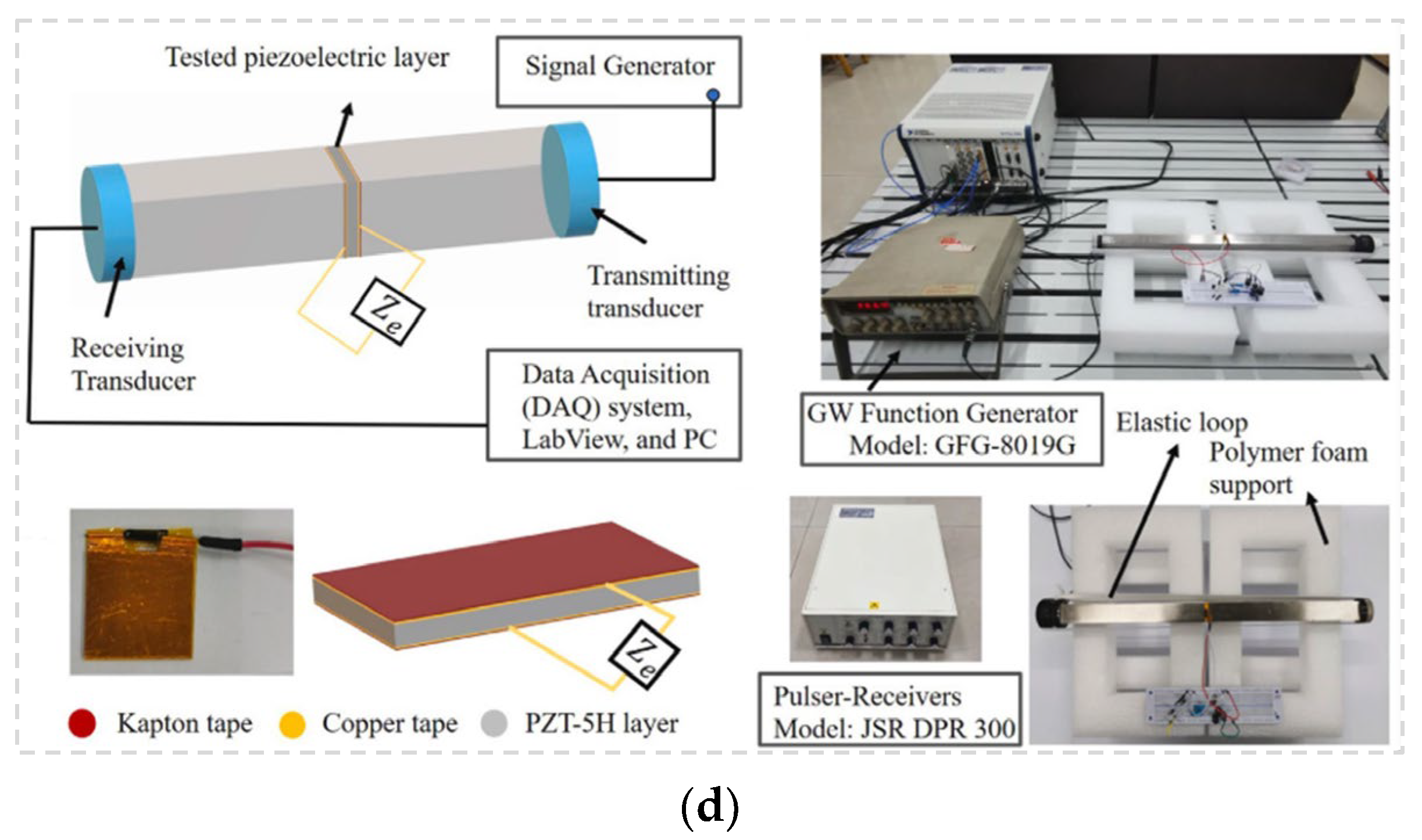 Acoustics 06 00016 g010b