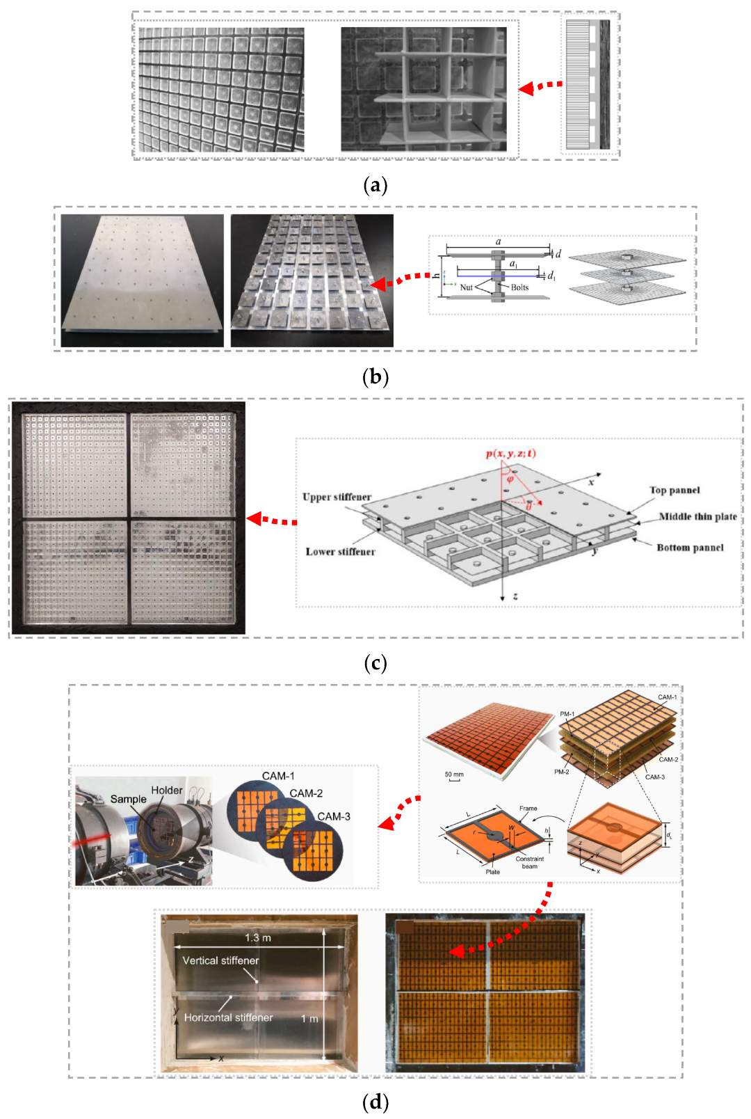 Acoustics 06 00016 g013a