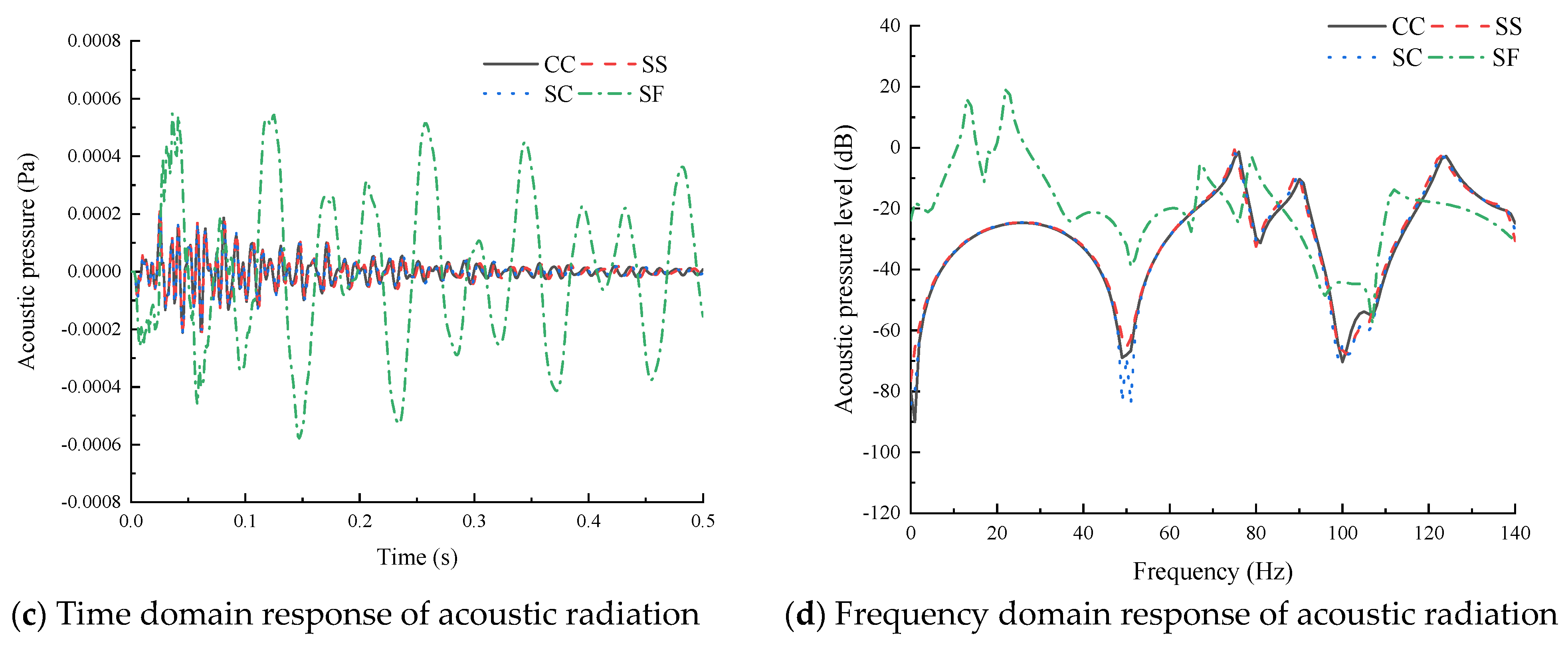 Acoustics 06 00028 g008b