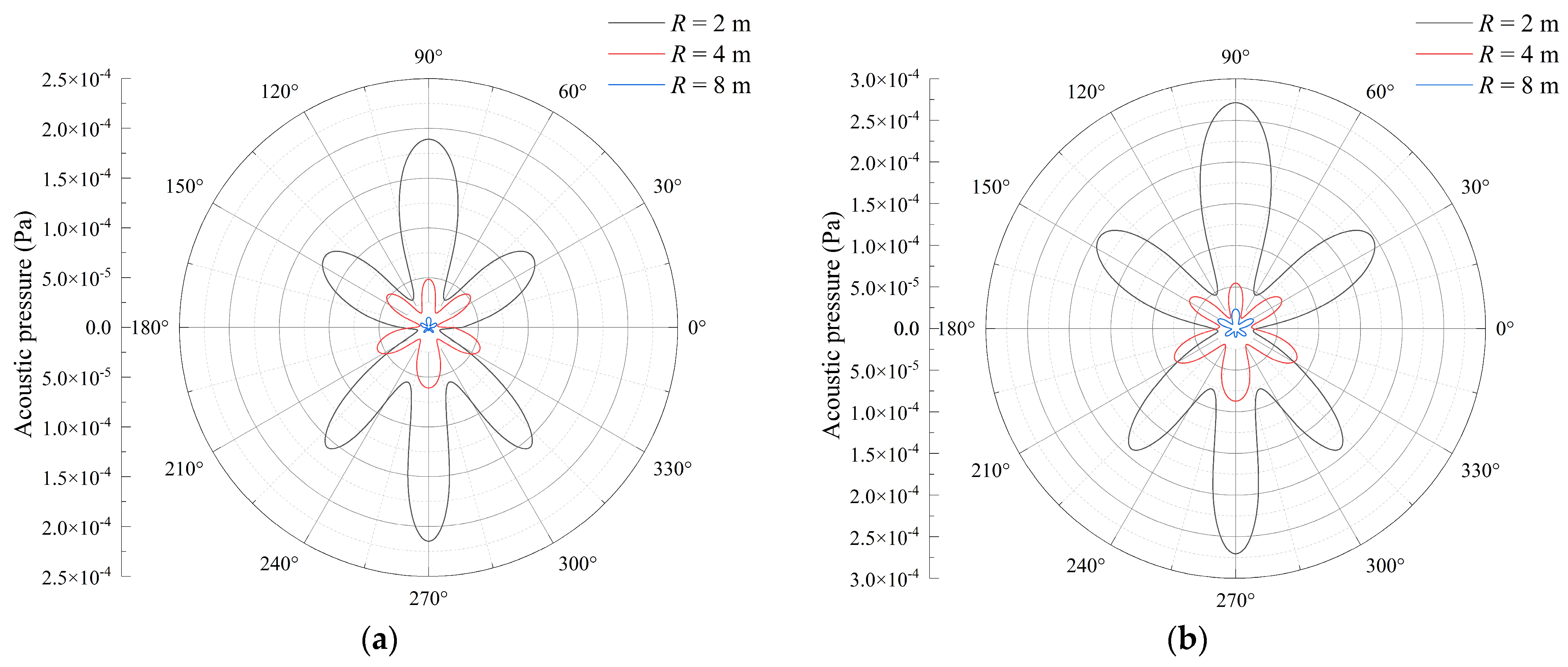 Acoustics 06 00028 g011a