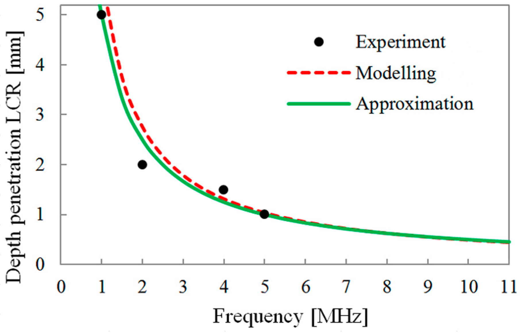 Acoustics 06 00032 g001