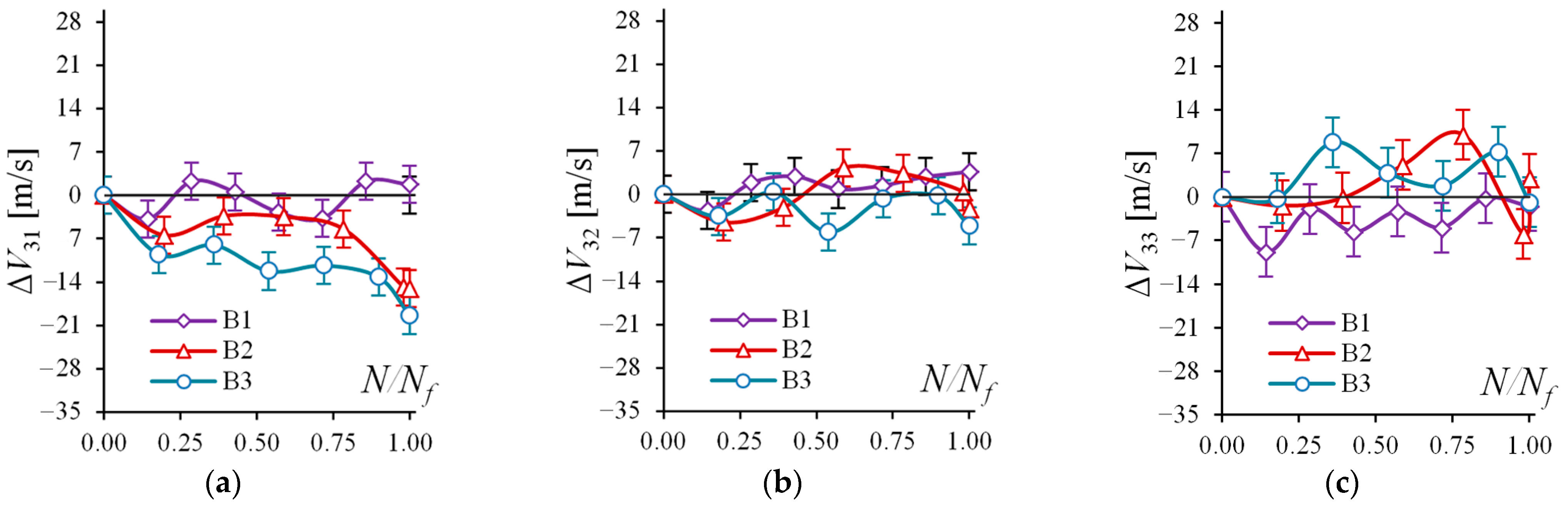 Acoustics 06 00032 g011