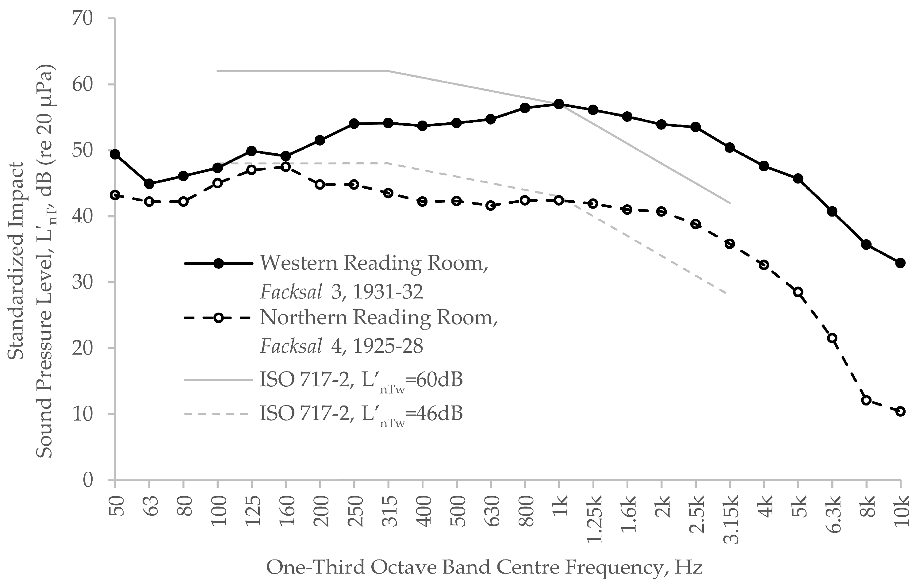 Acoustics 06 00041 g012 Acoustics 06 00041 g012