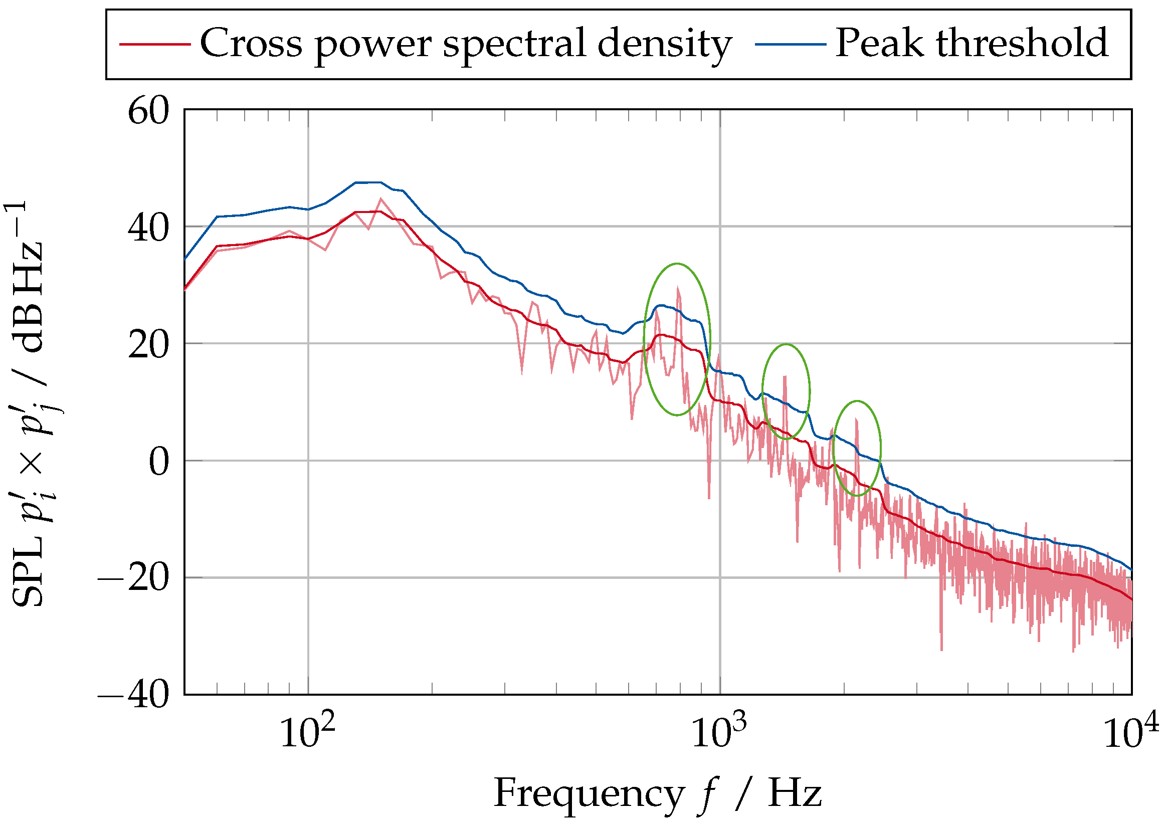 Acoustics 07 00009 g007