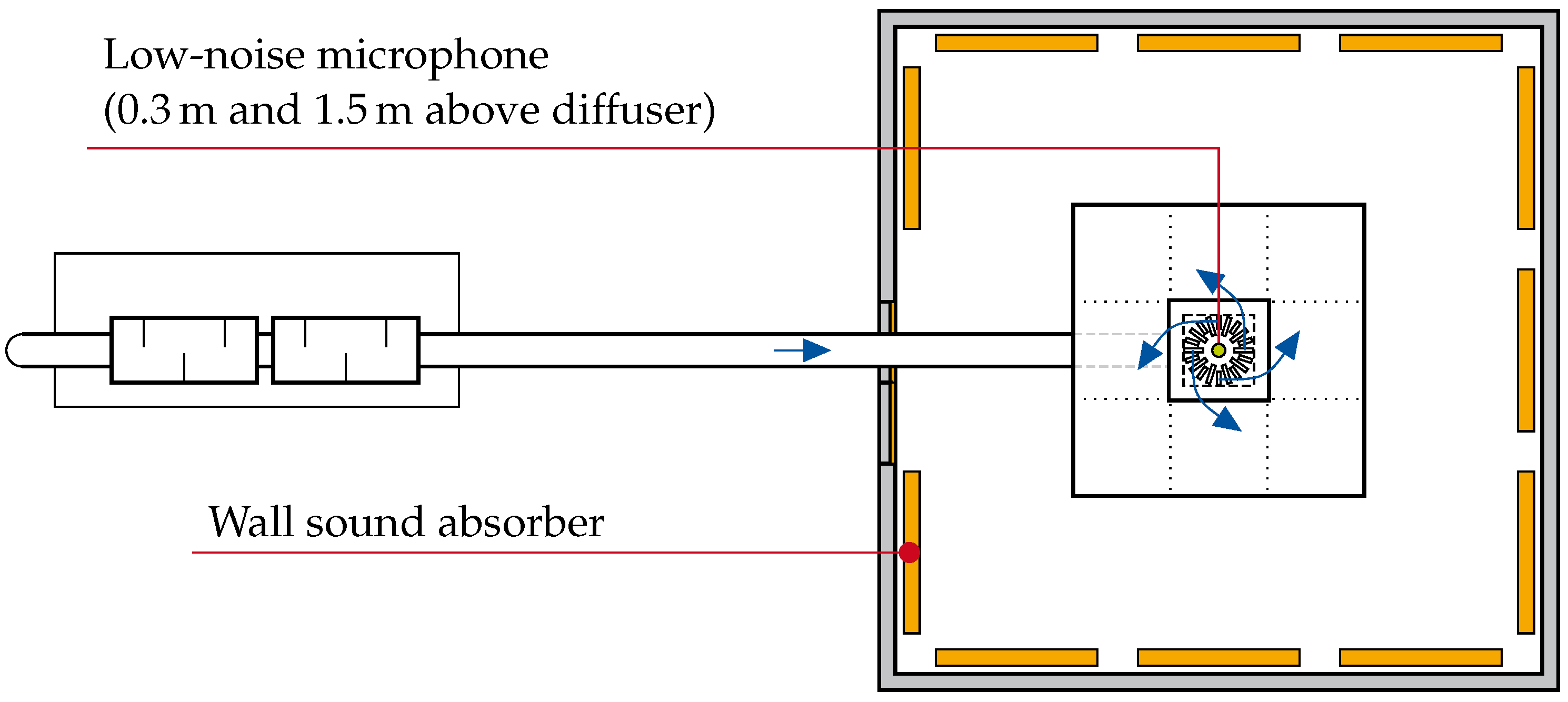 Acoustics 07 00009 g010