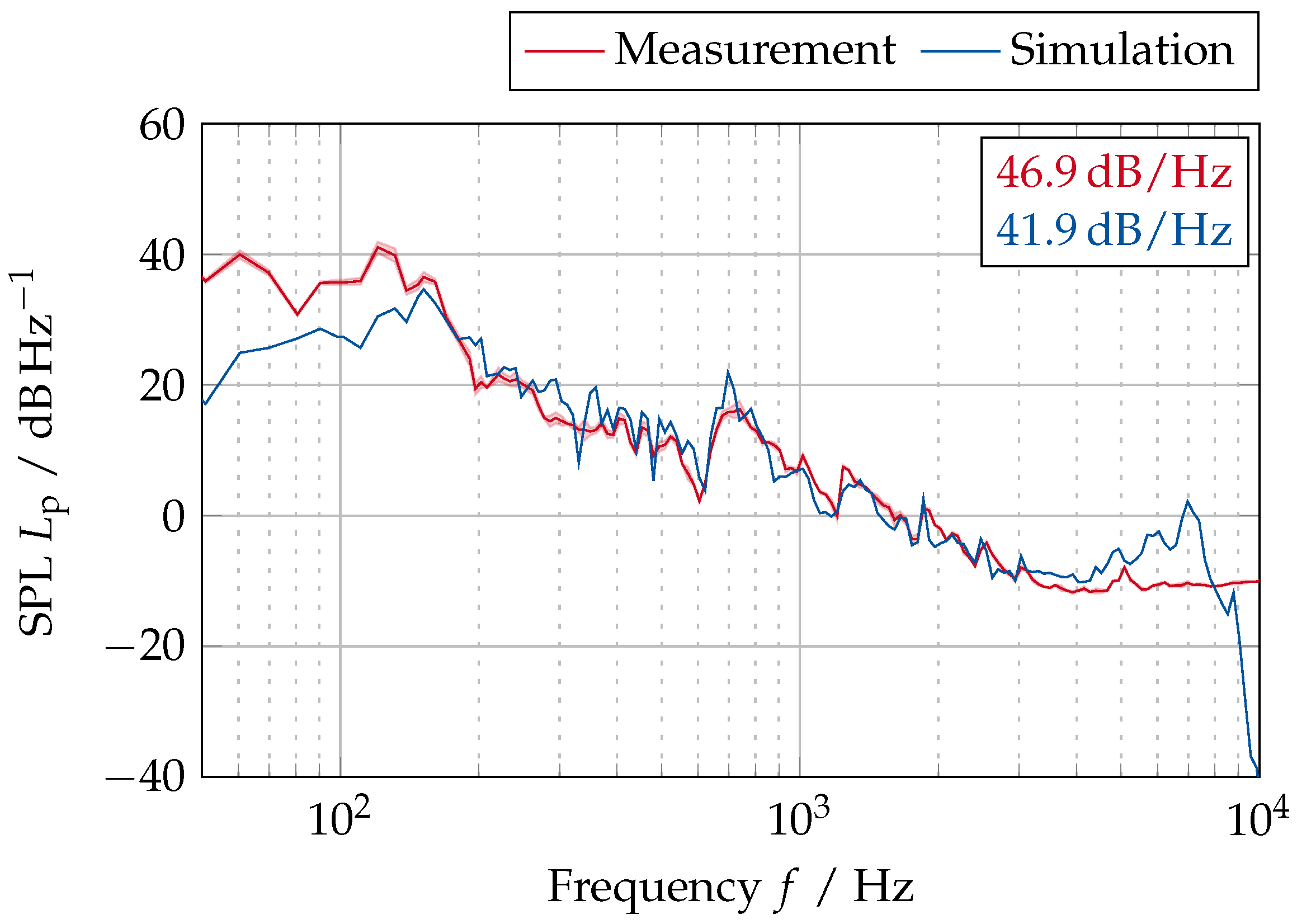 Acoustics 07 00009 g017