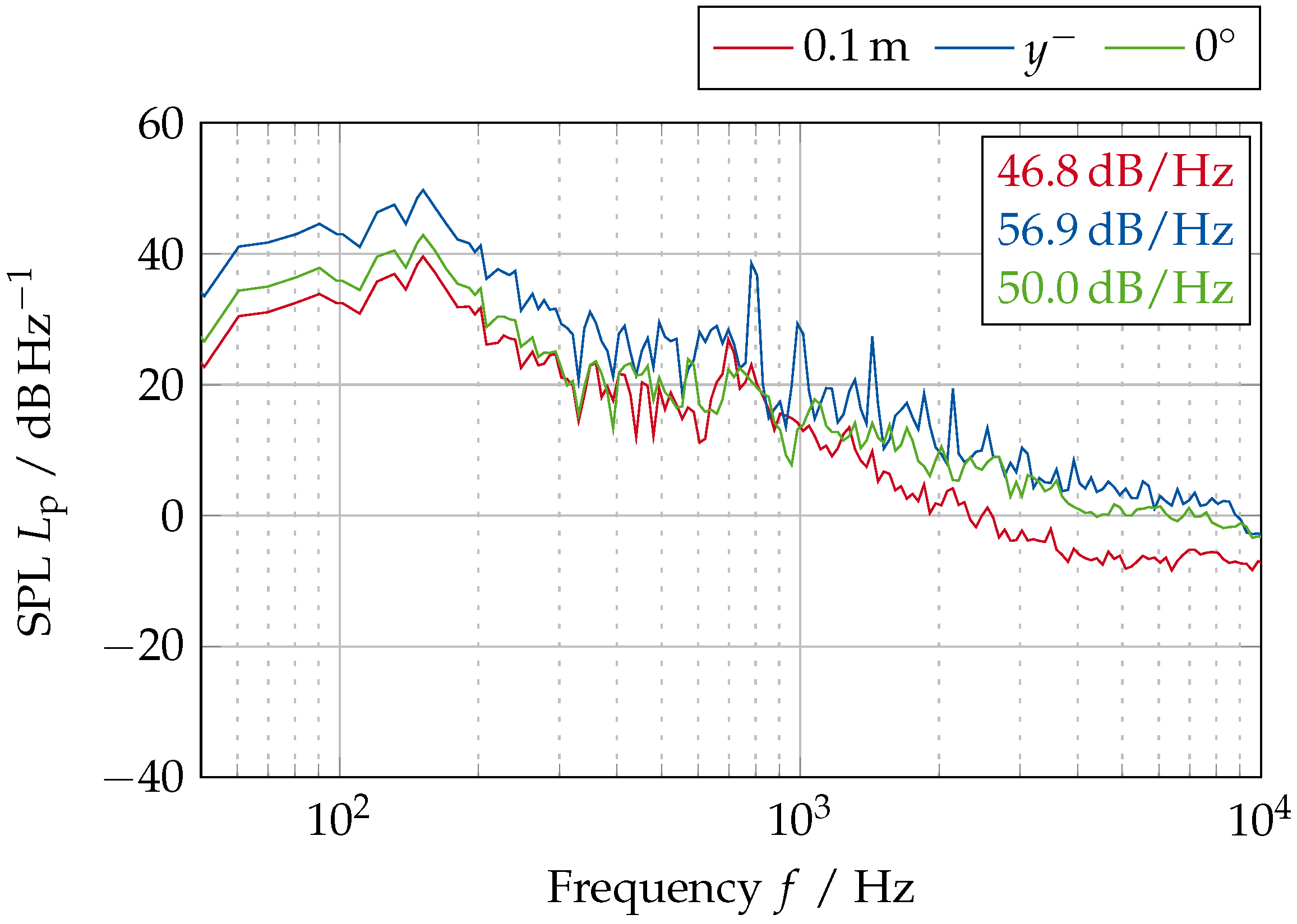 Acoustics 07 00009 g019