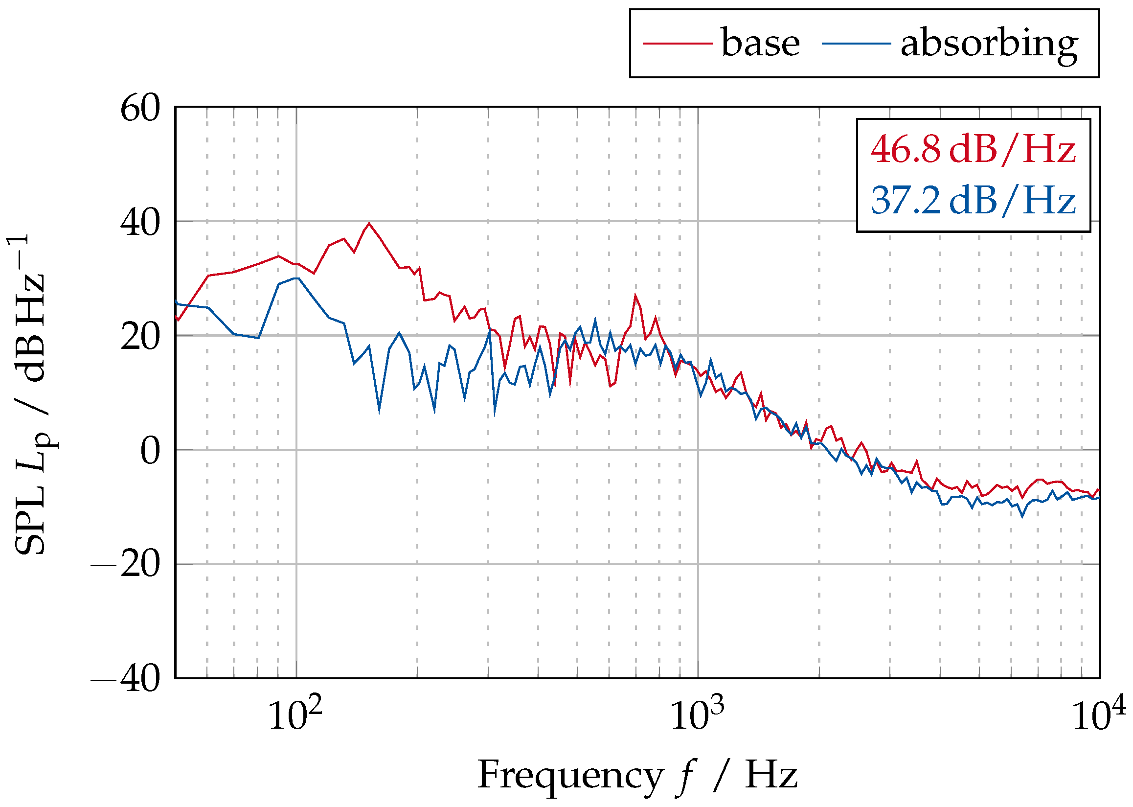 Acoustics 07 00009 g024