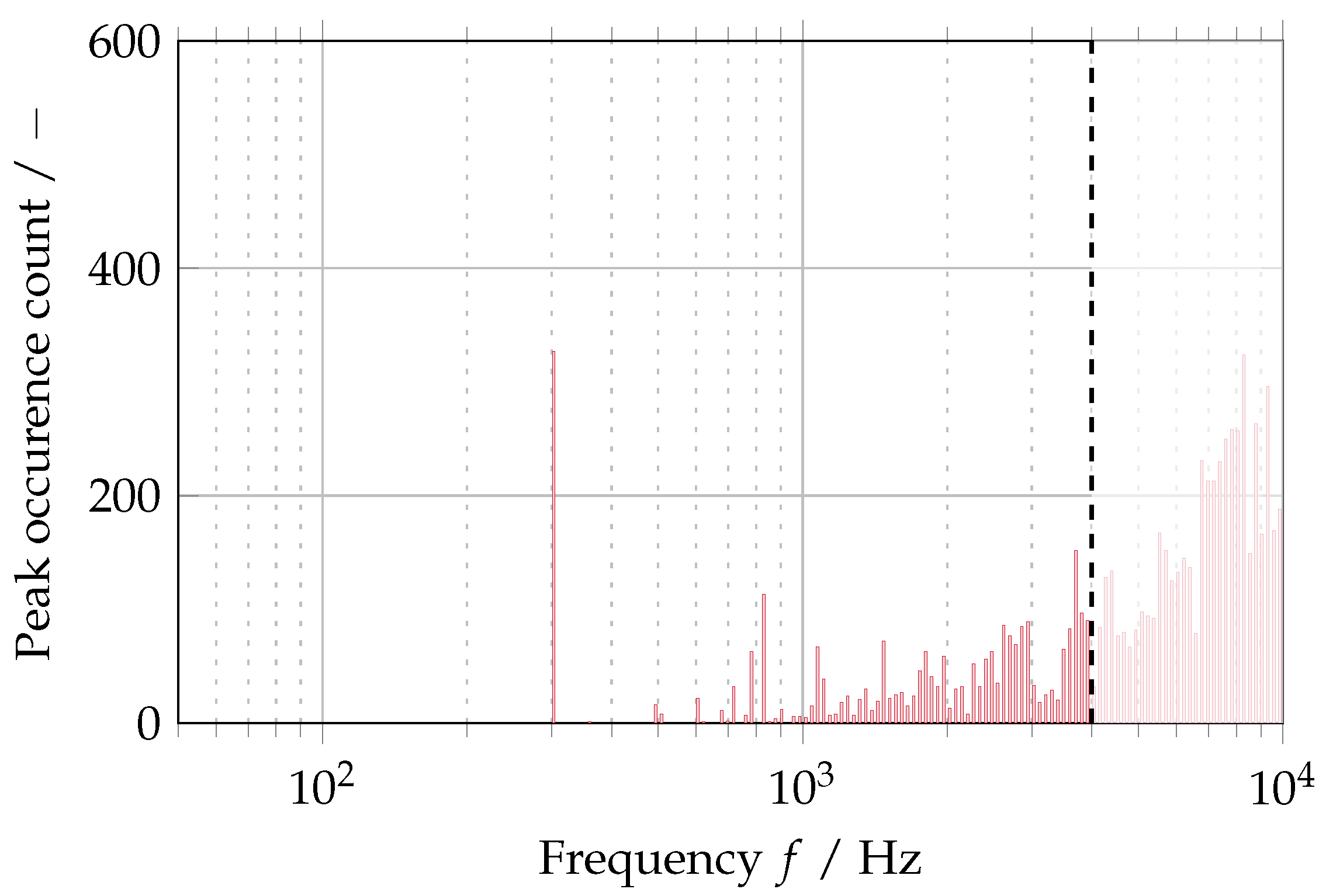 Acoustics 07 00009 g026