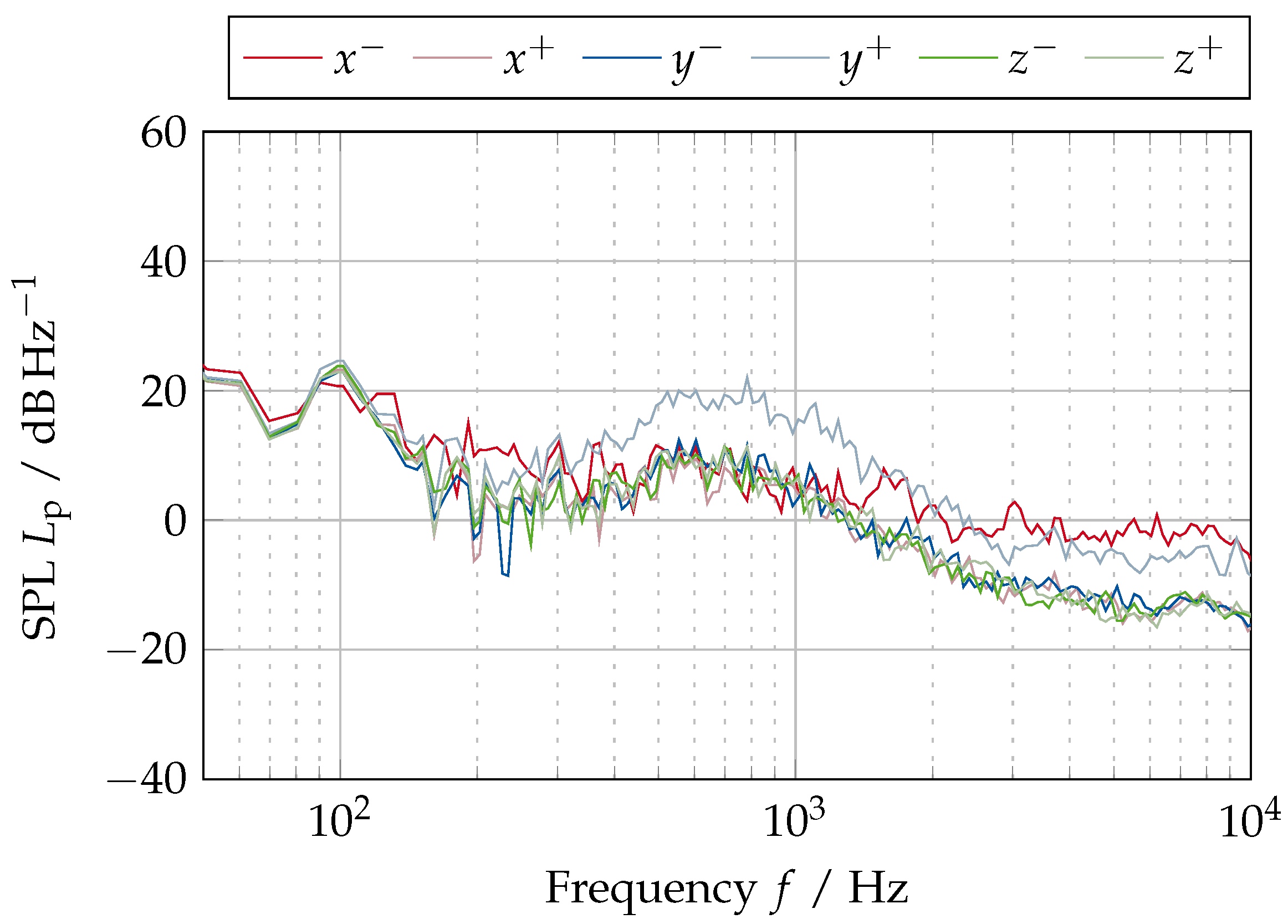 Acoustics 07 00009 g0a12