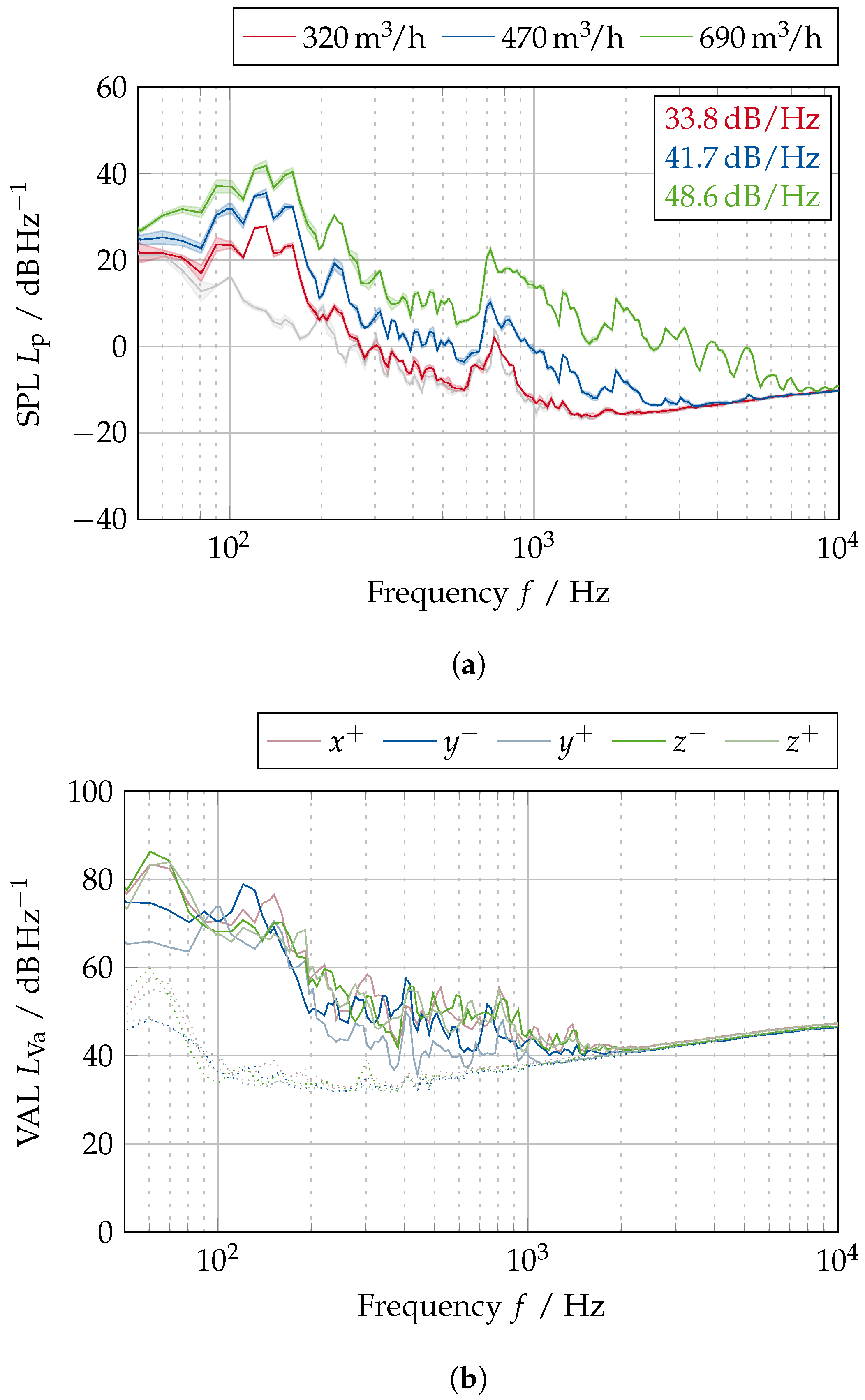 Acoustics 07 00009 g0a6