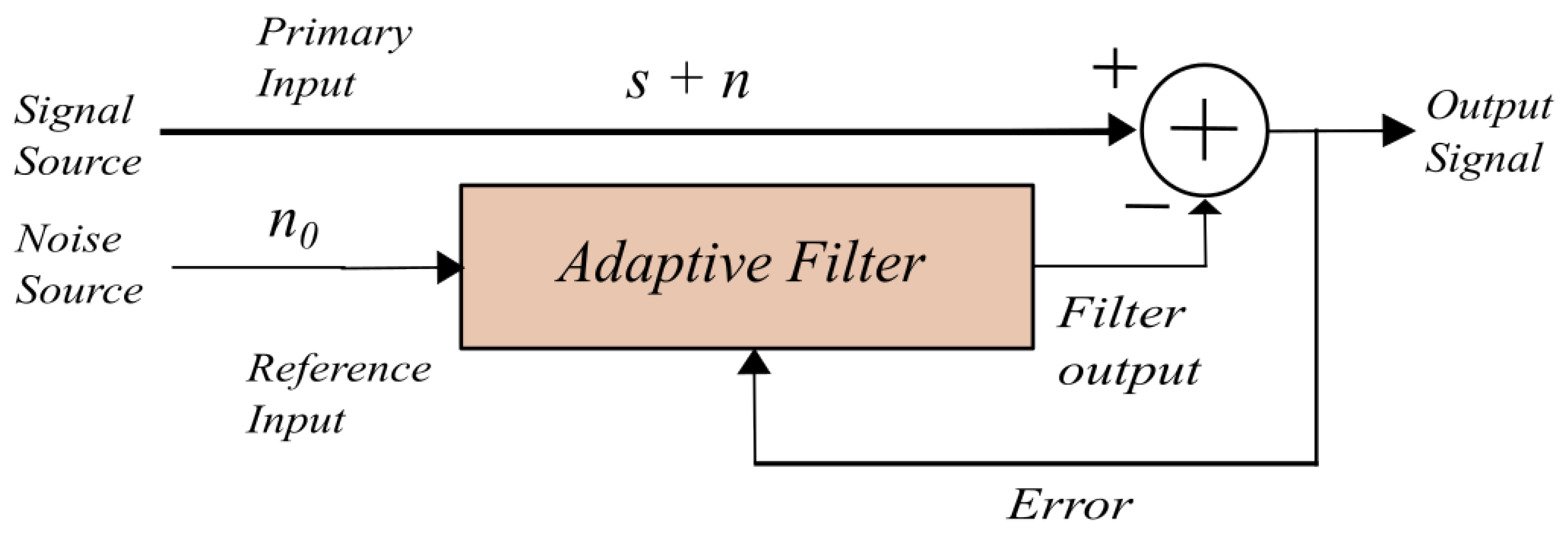 Acoustics 07 00020 g002