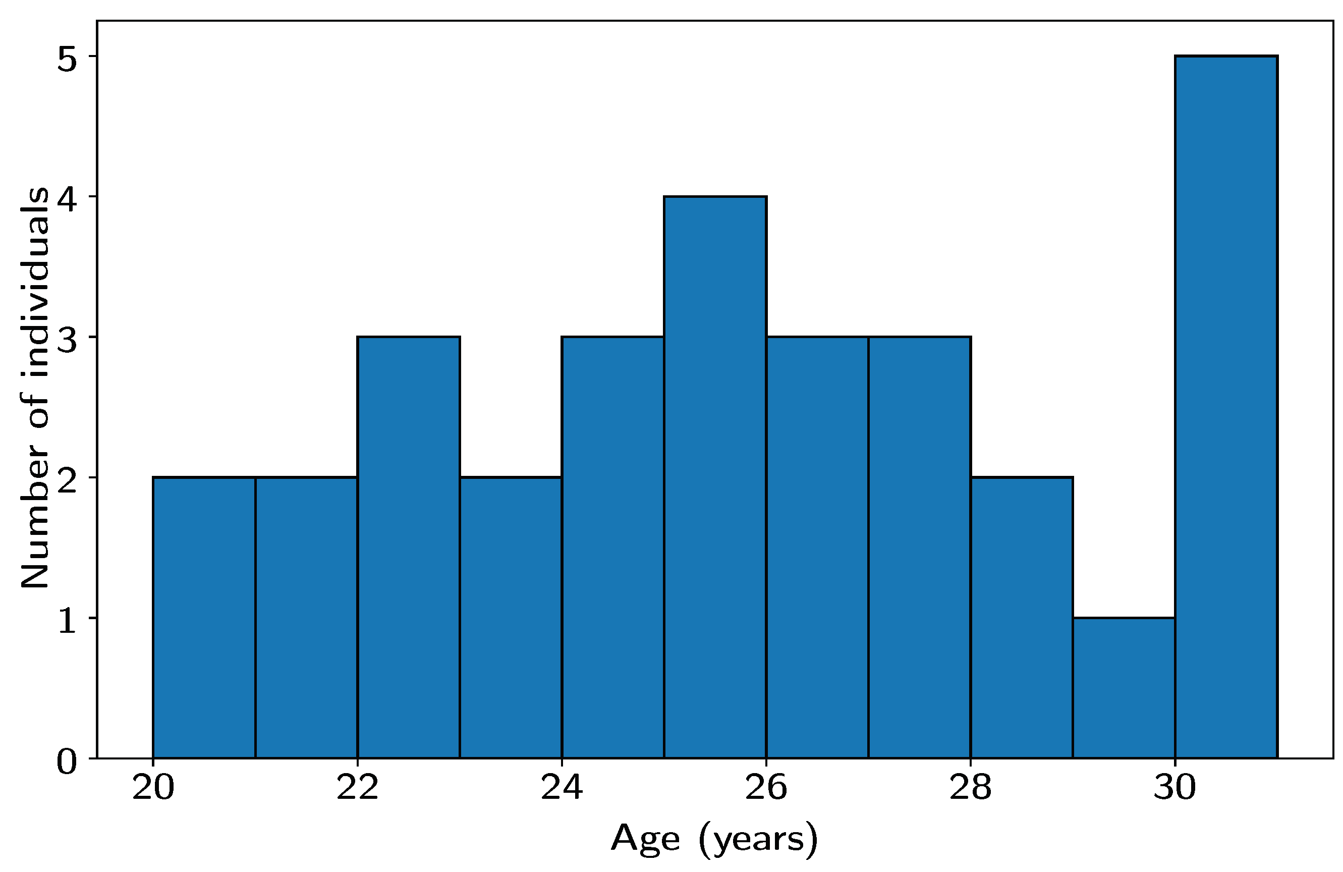 Acoustics 07 00020 g008