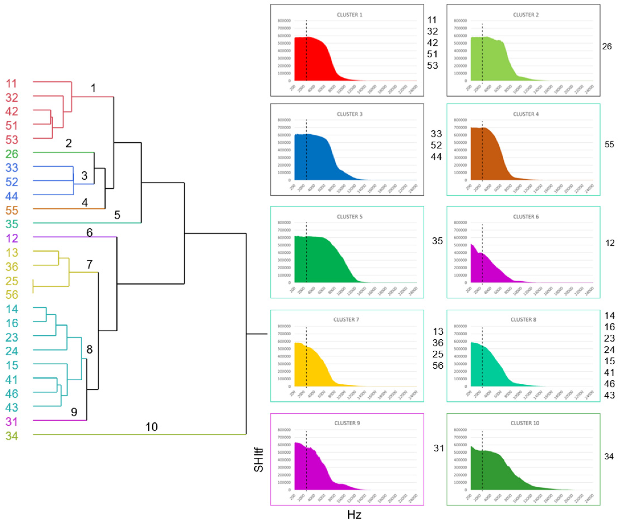 Acoustics 07 00023 g005