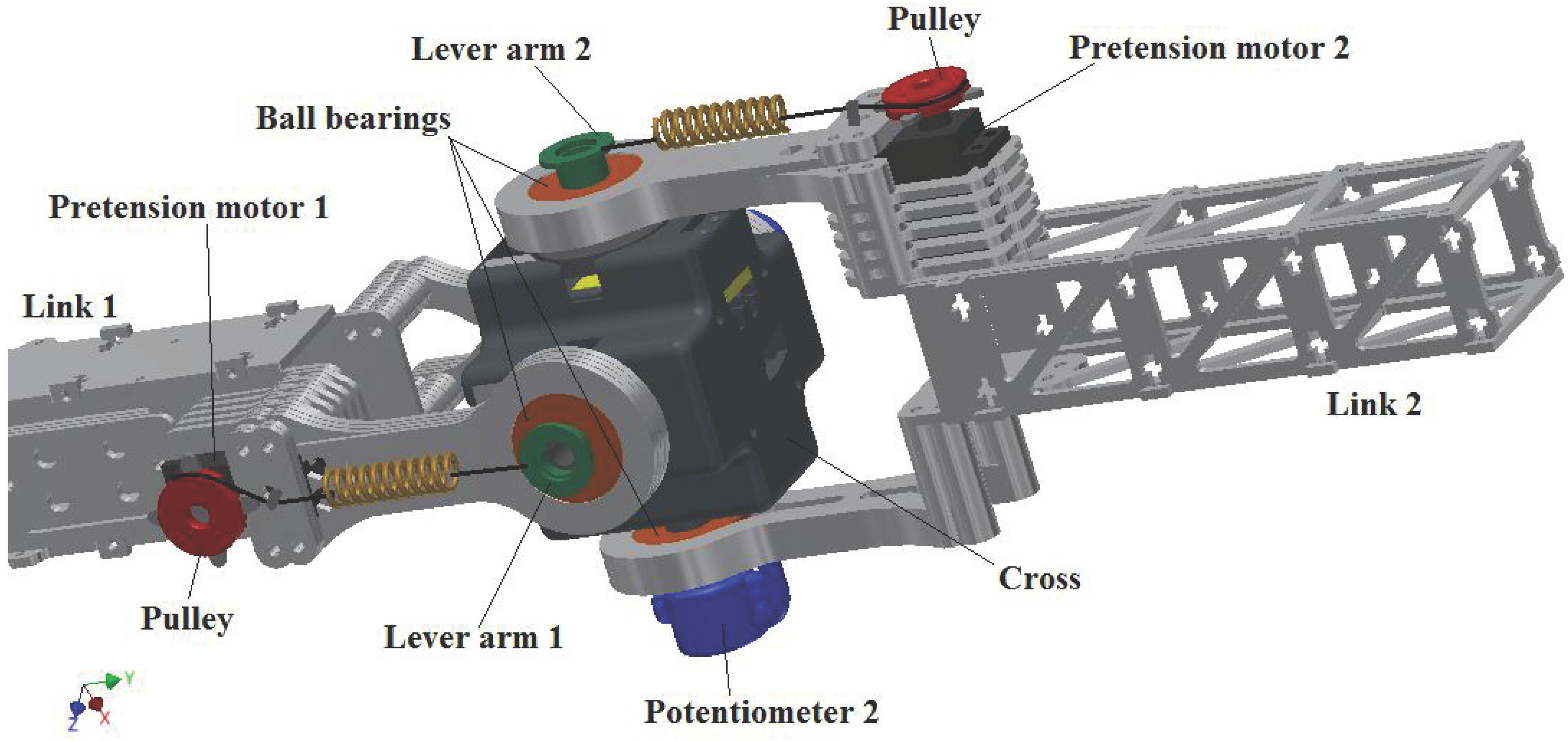 Actuators | Free Full-Text | A Two-Degree of Freedom Variable Stiffness  Actuator Based on the MACCEPA Concept