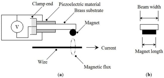 https://www.mdpi.com/actuators/actuators-03-00162/article_deploy/html/images/actuators-03-00162-g001-550.jpg