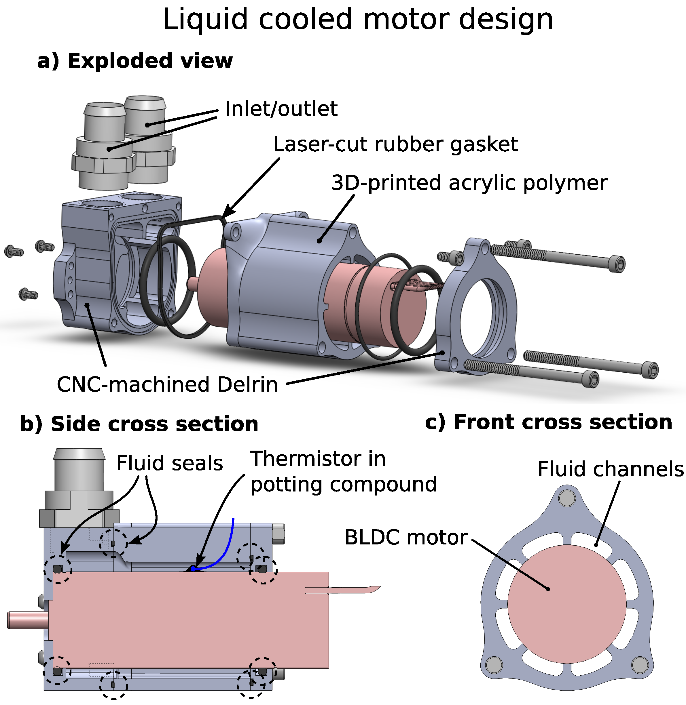 Actuators | Free Full-Text | Design and Comparative Analysis of a  Retrofitted Liquid Cooling System for High-Power Actuators