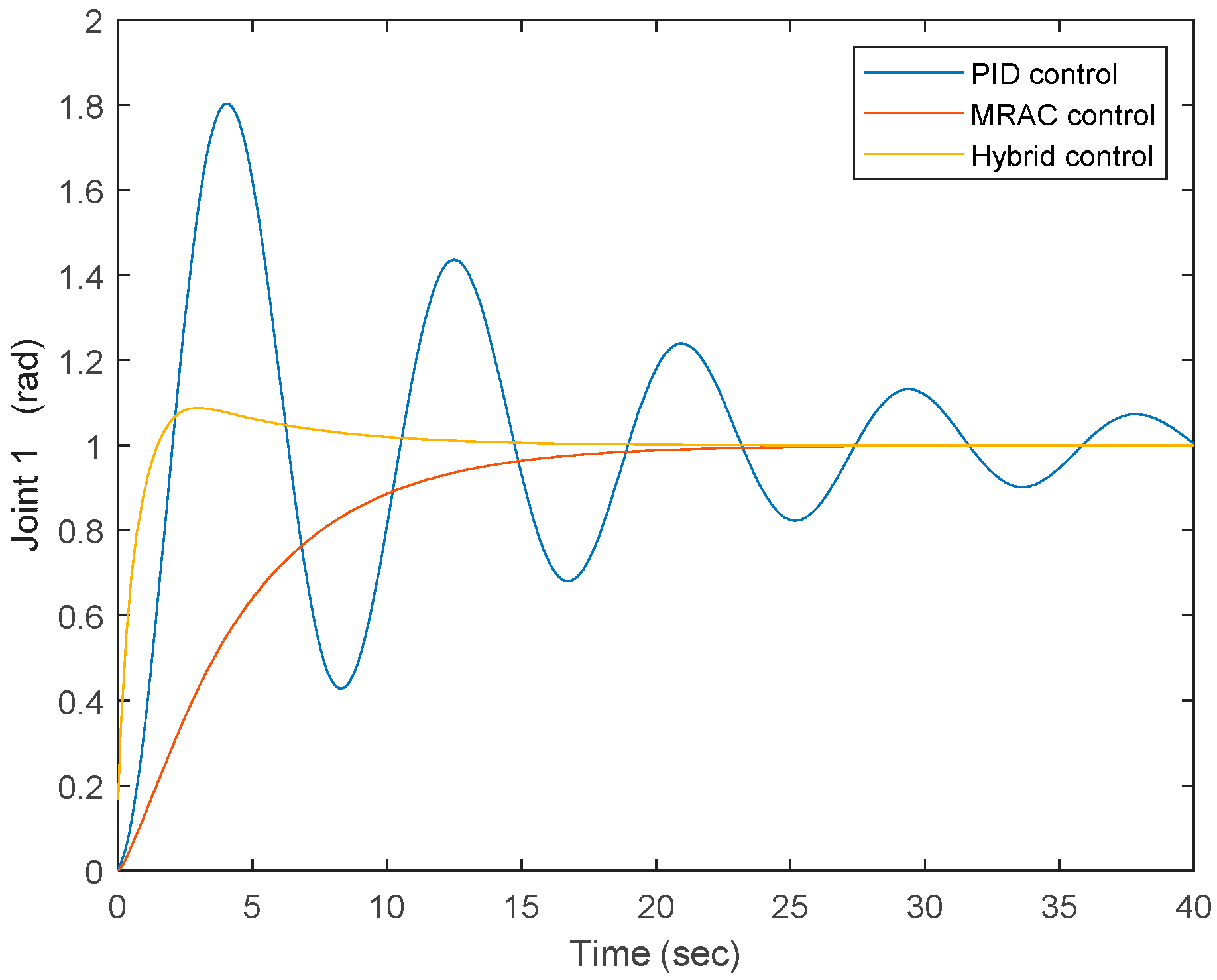 Actuators 07 00089 g012