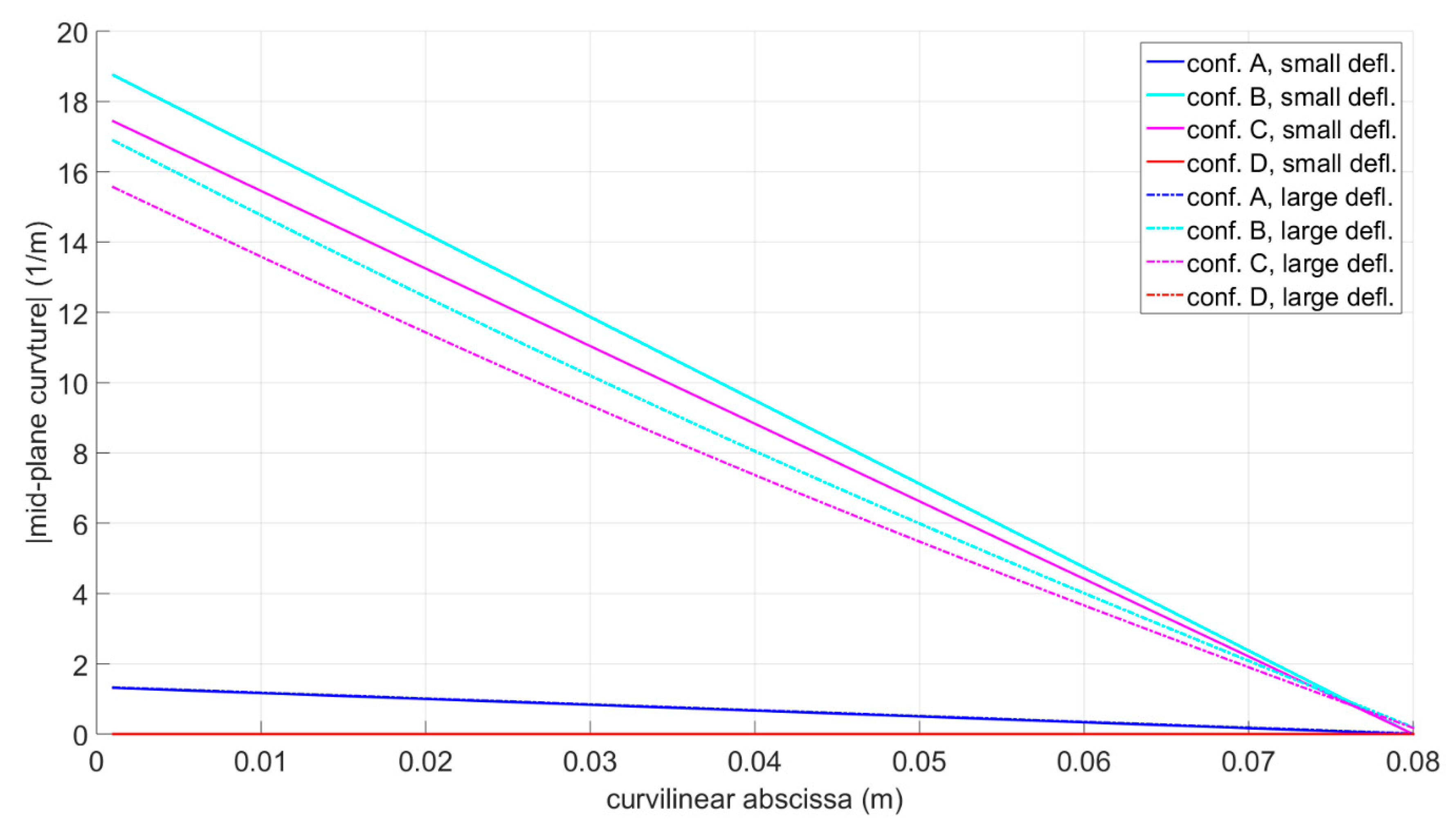 Actuators 08 00051 g006